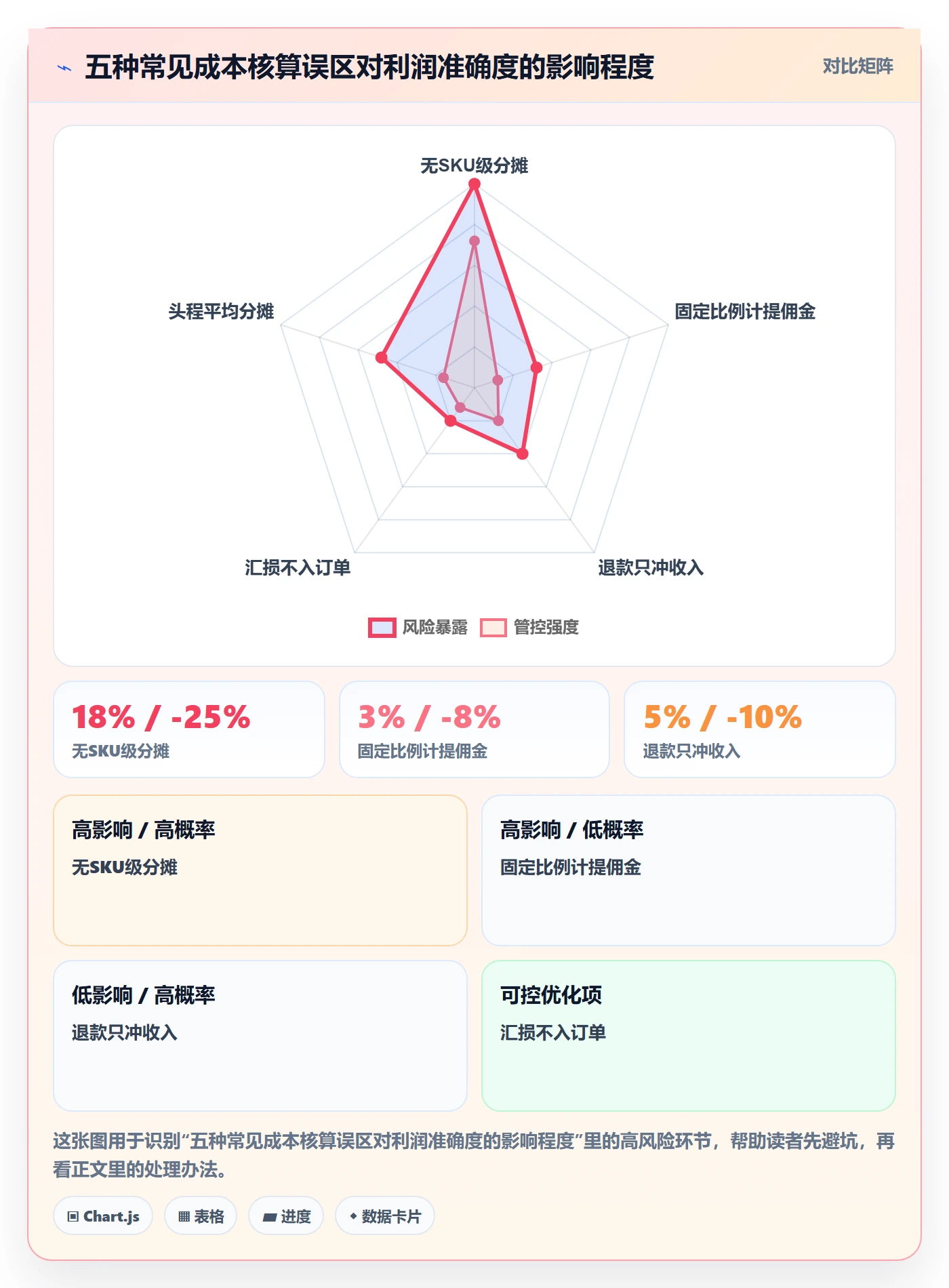 erp跨境电商场景解析：财务核算中的成本控制怎么处理