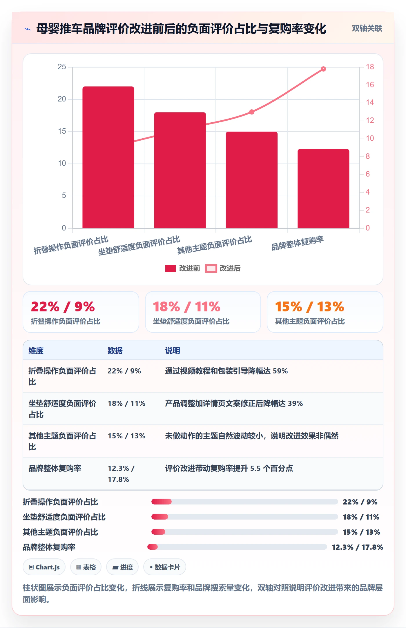 商品分析基础课：用户评价相关的品牌建设一次讲透