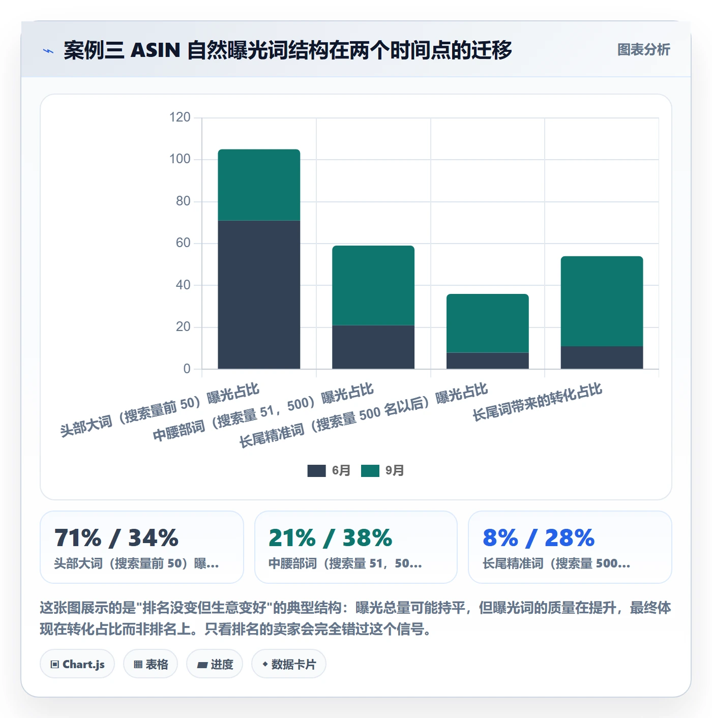 亚马逊软件使用技巧:竞品监控对应的案例拆解方法