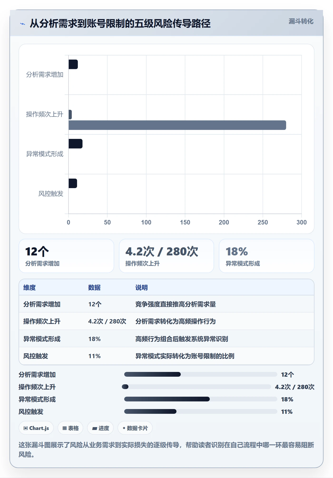 商品分析场景解析：竞争强度中的账号安全怎么处理
