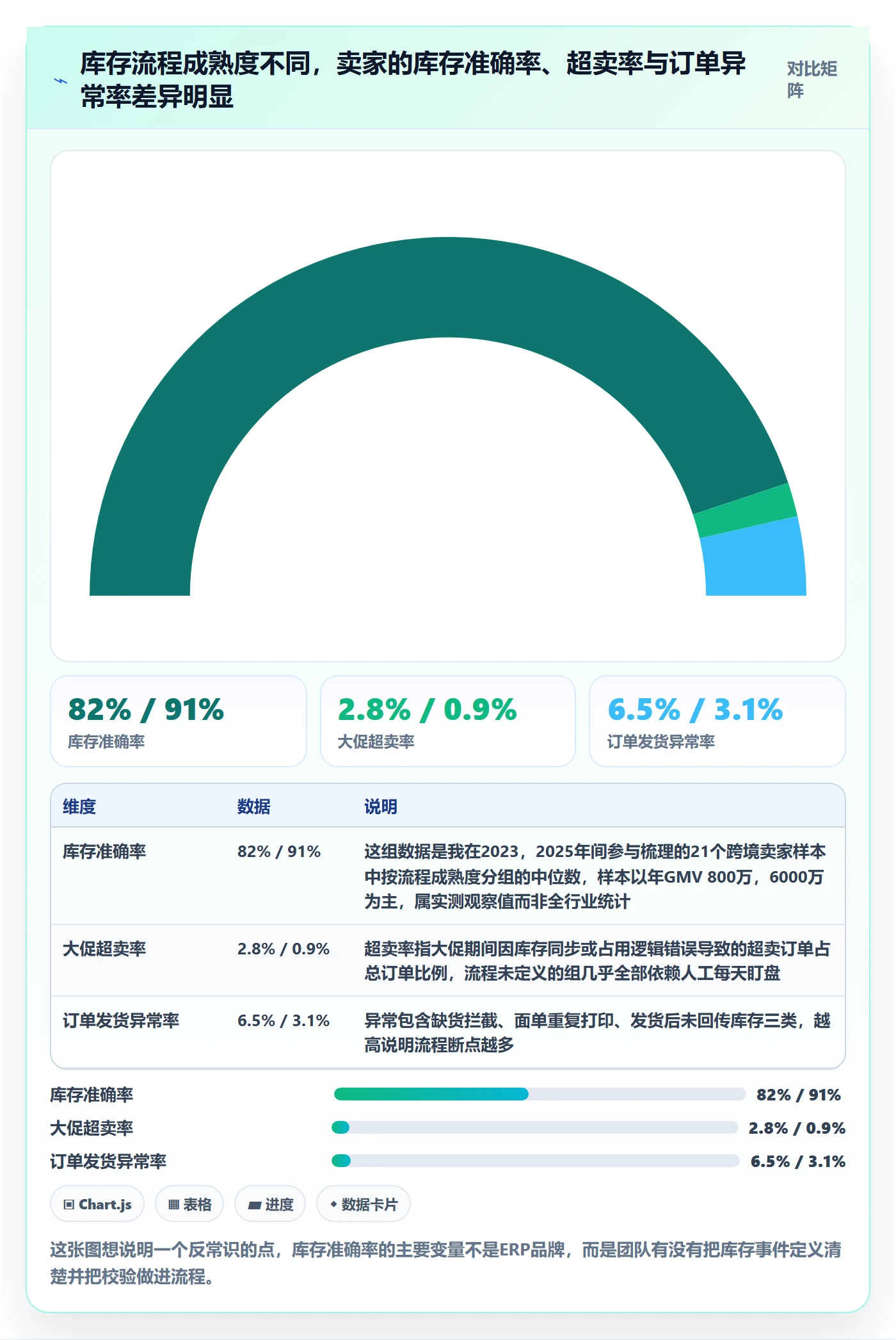 erp跨境电商场景解析:库存管理中的流程设计怎么处理