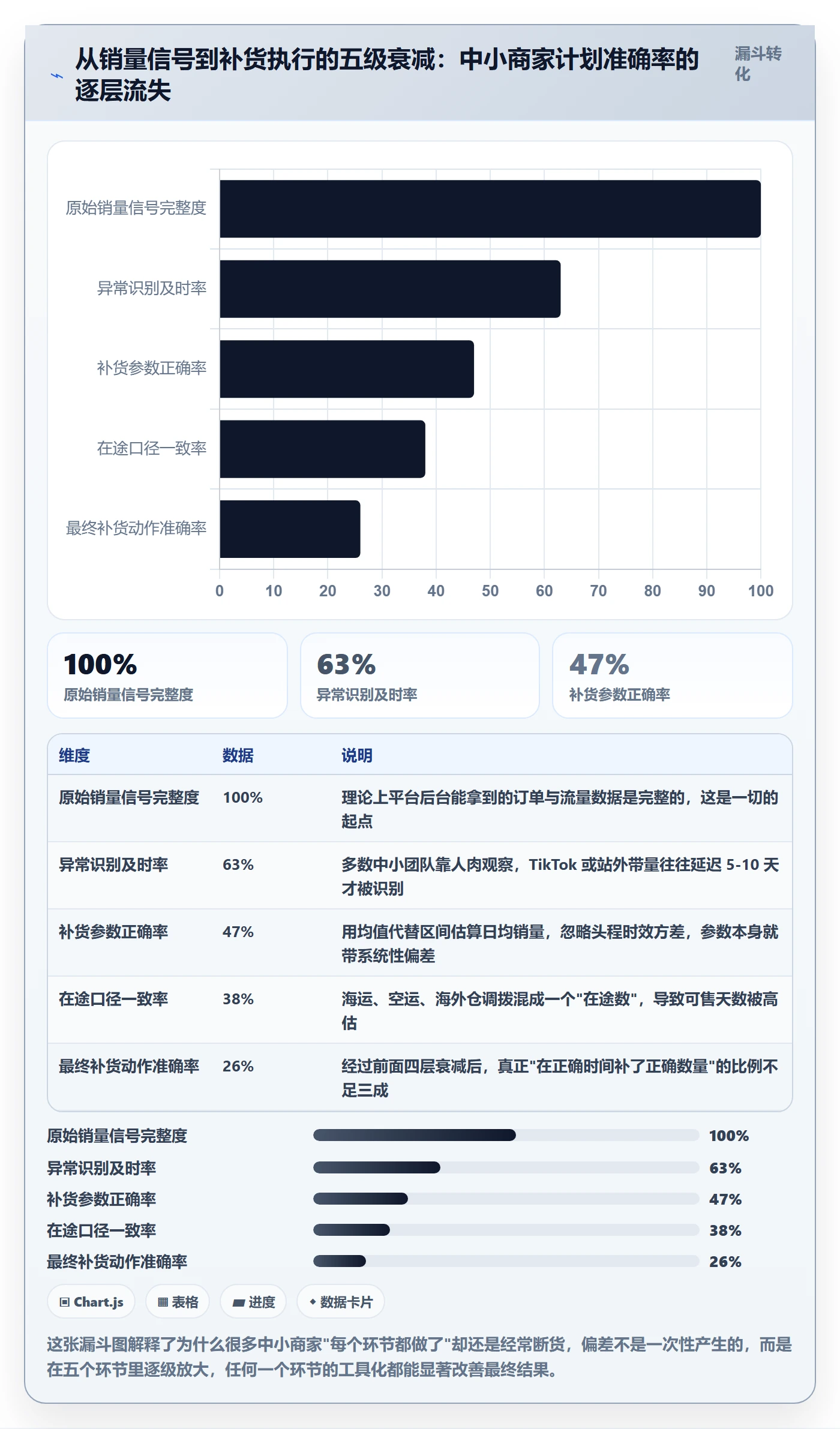 跨境电商运营选择标准：库存计划维度如何评估中小商家