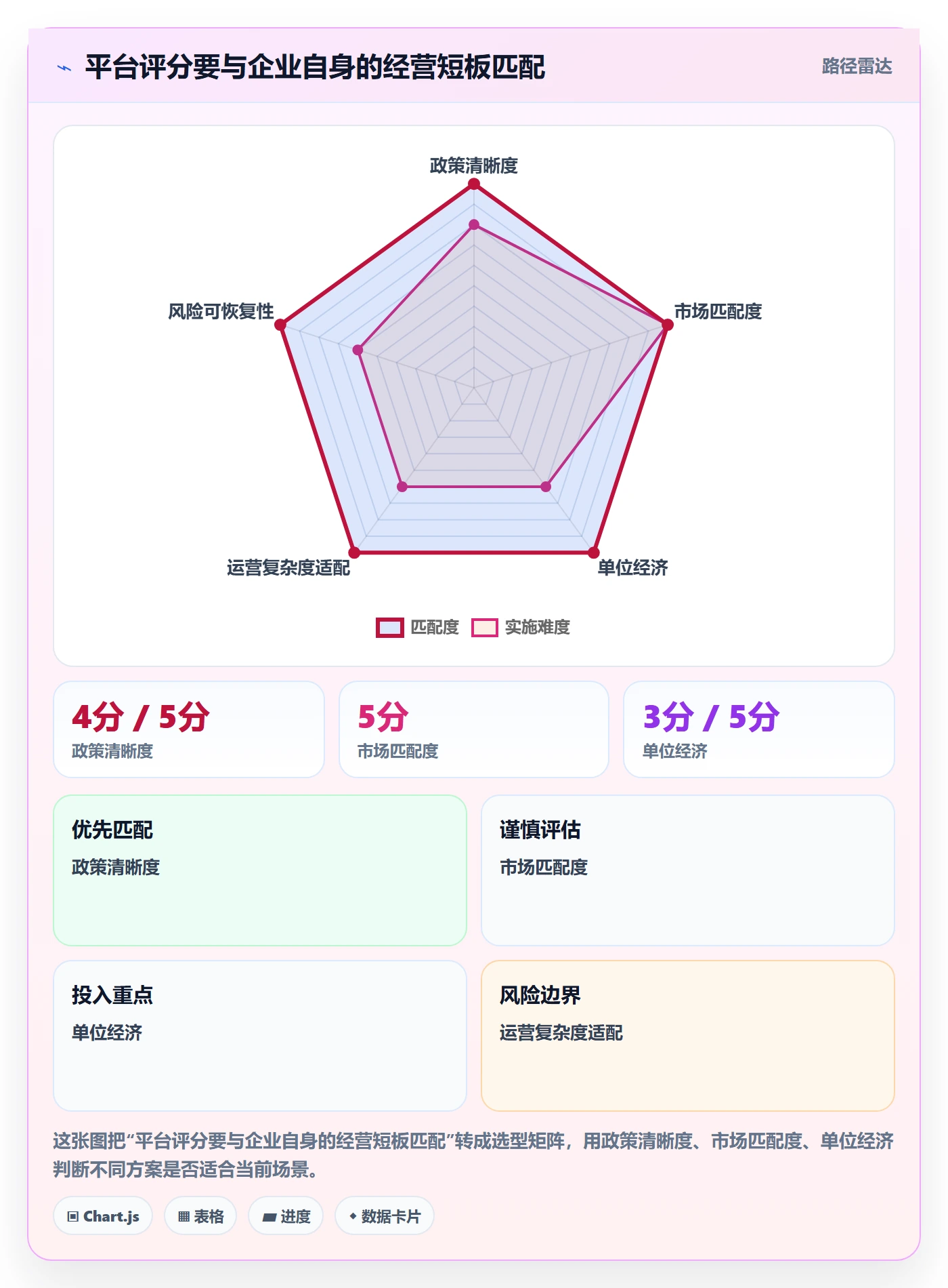 跨境电商怎么选？平台规则相关的多店经营判断标准