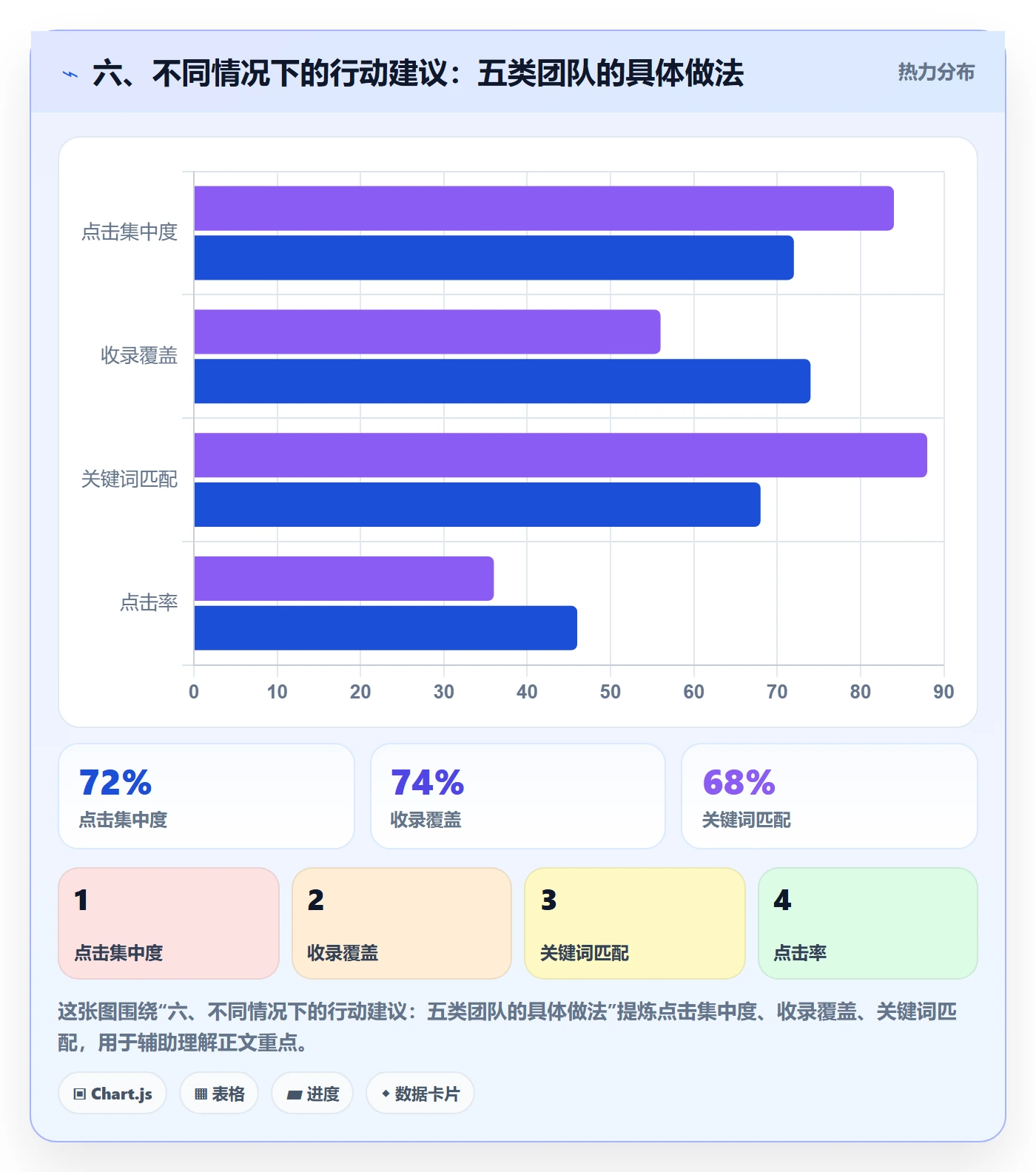 六、不同情况下的行动建议：五类团队的具体做法