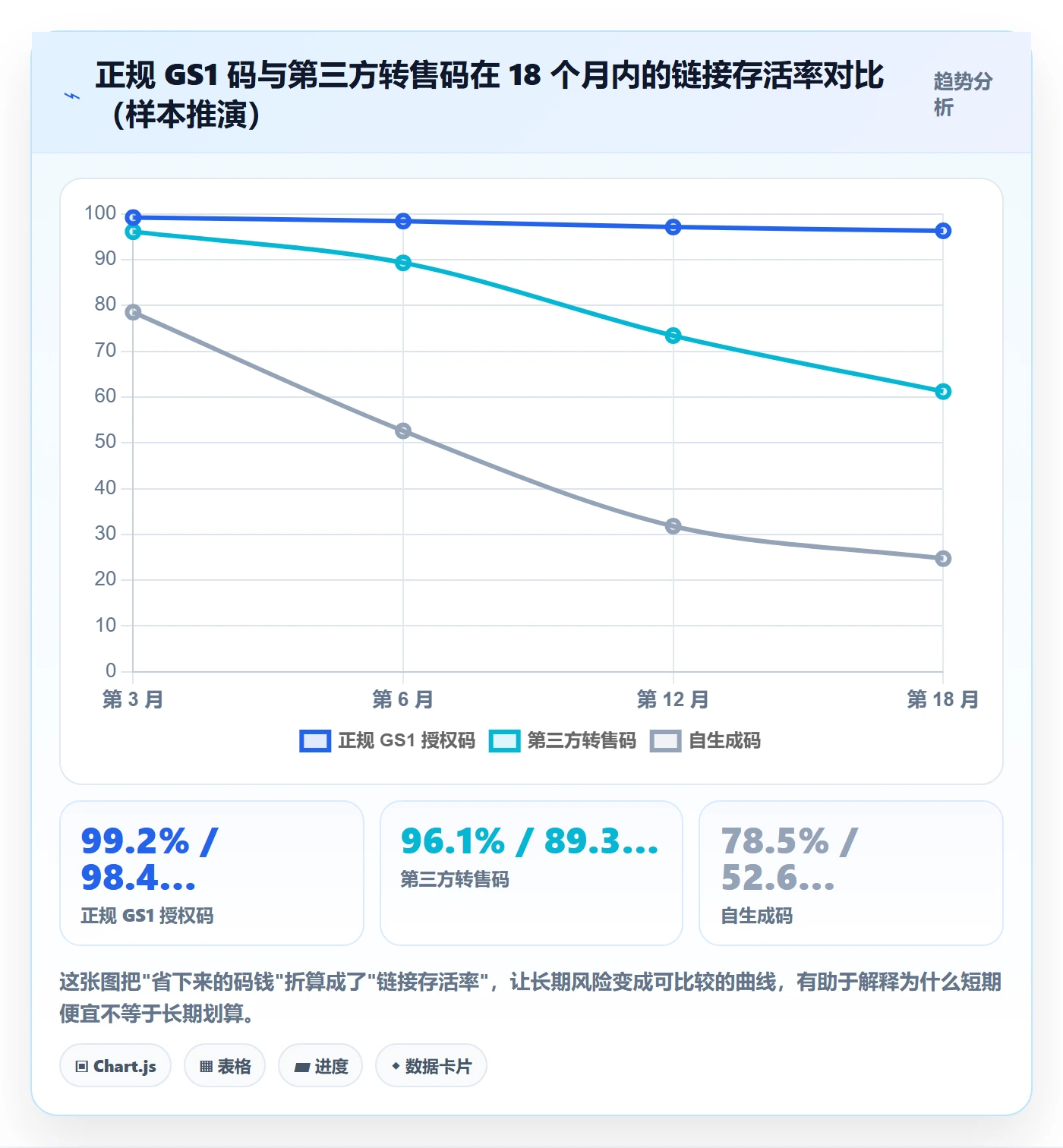 UPC码选择标准：代码申请维度如何评估平台规则