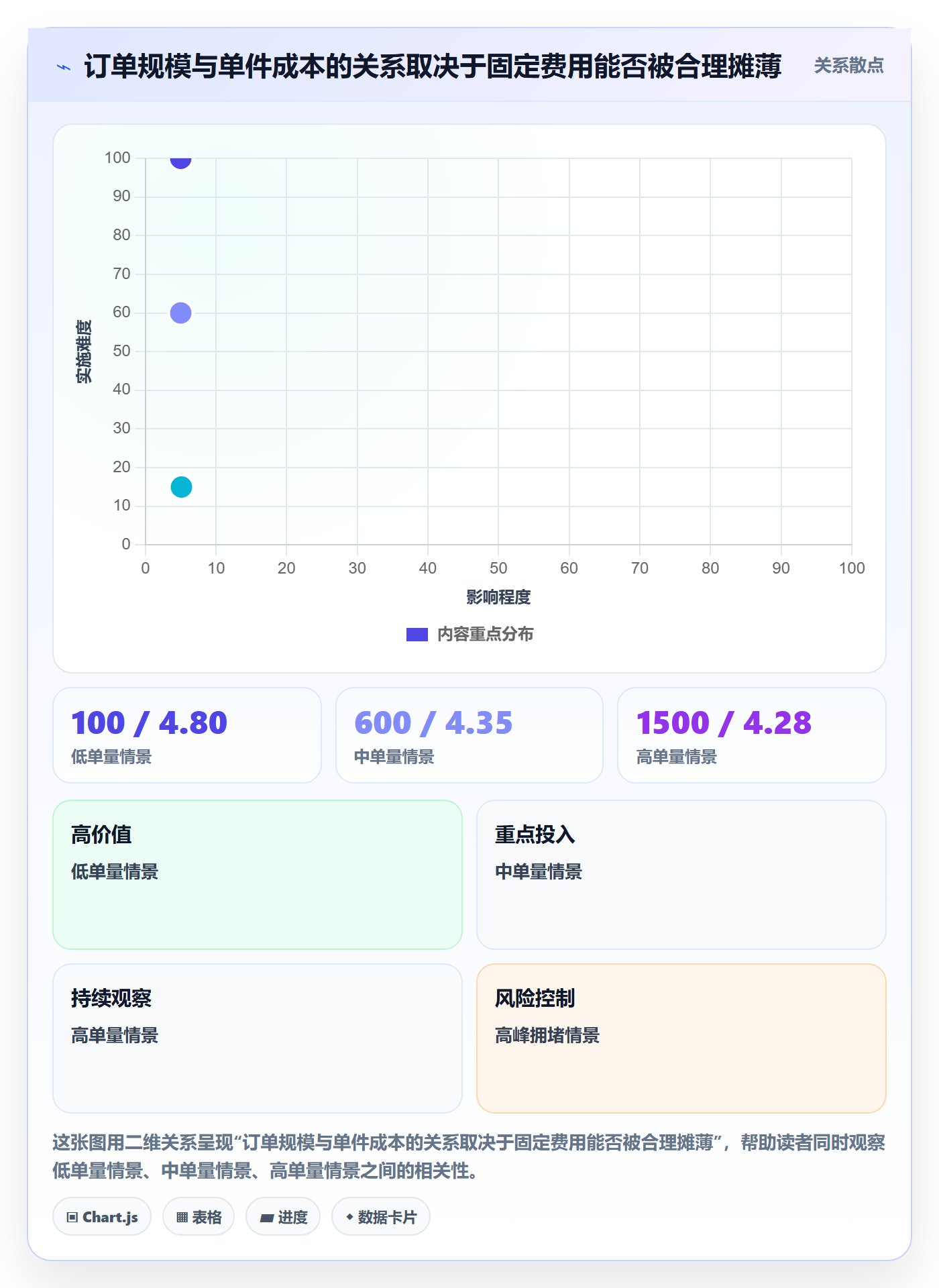 temu选择标准：商品发布维度如何评估物流方案