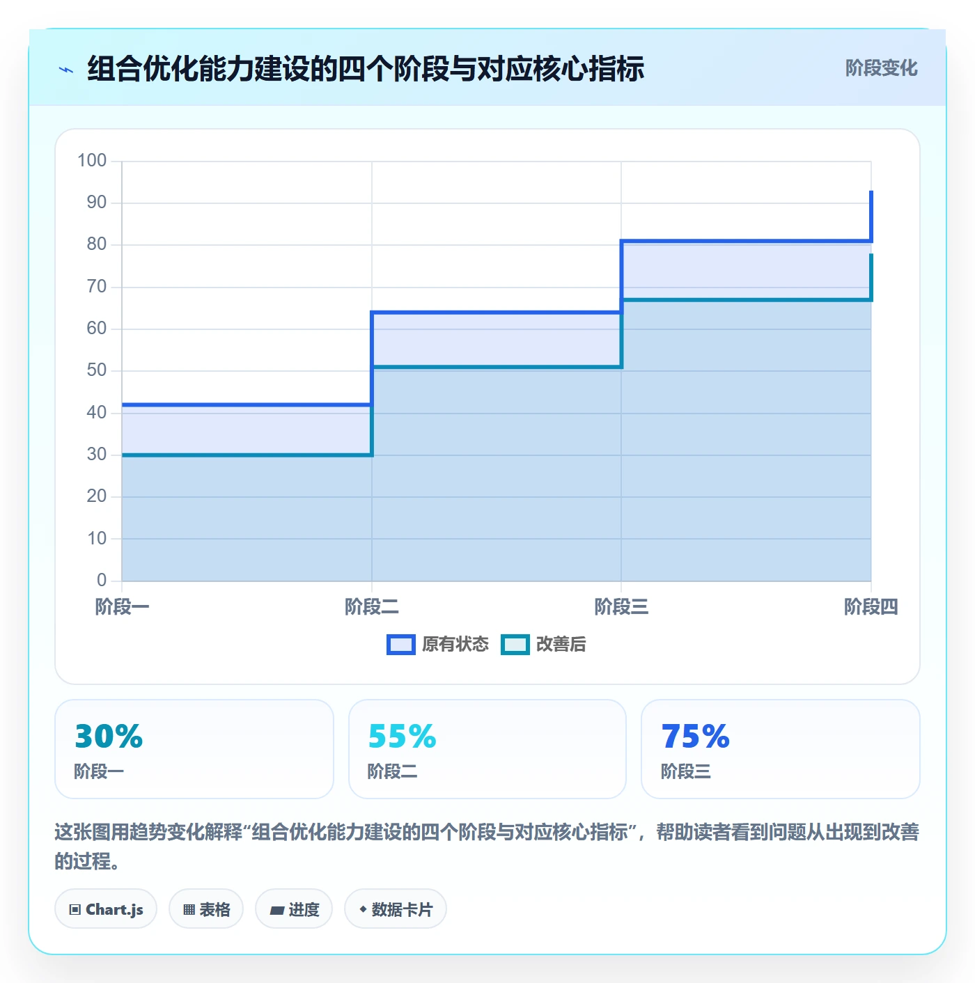 商品分析基础课：组合优化相关的趋势观察一次讲透
