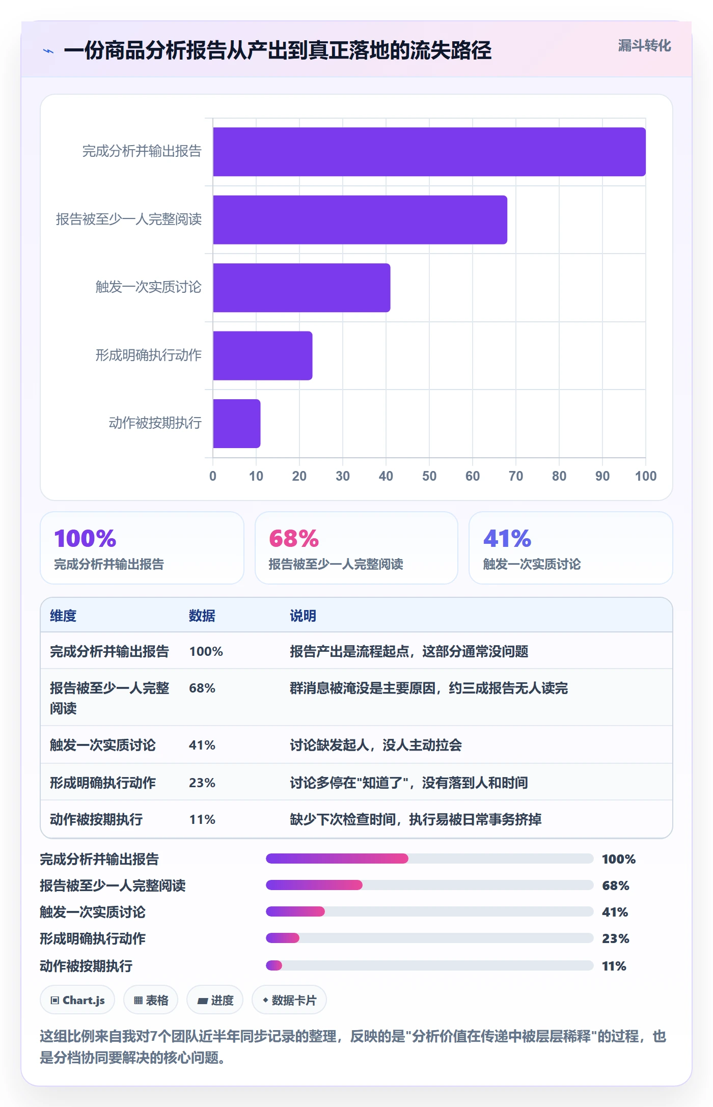 商品分析操作手册：竞争强度对应的团队协同步骤