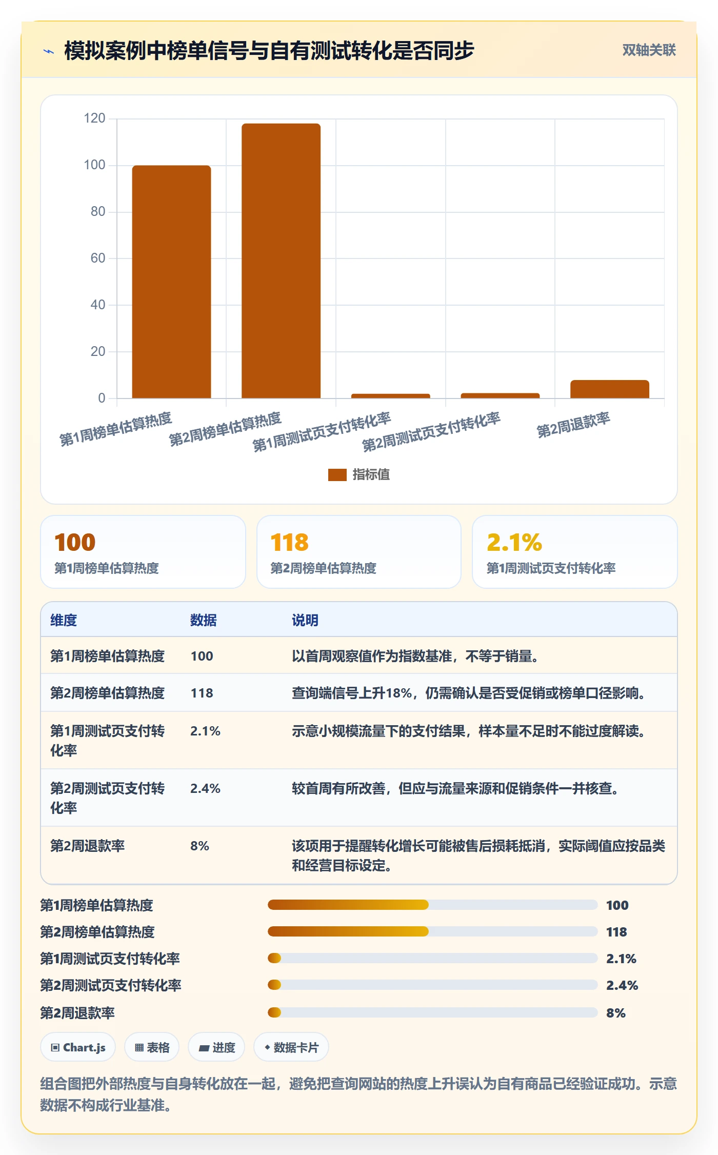 电商数据查询网站基础课：平台榜单相关的增长策略一次讲透