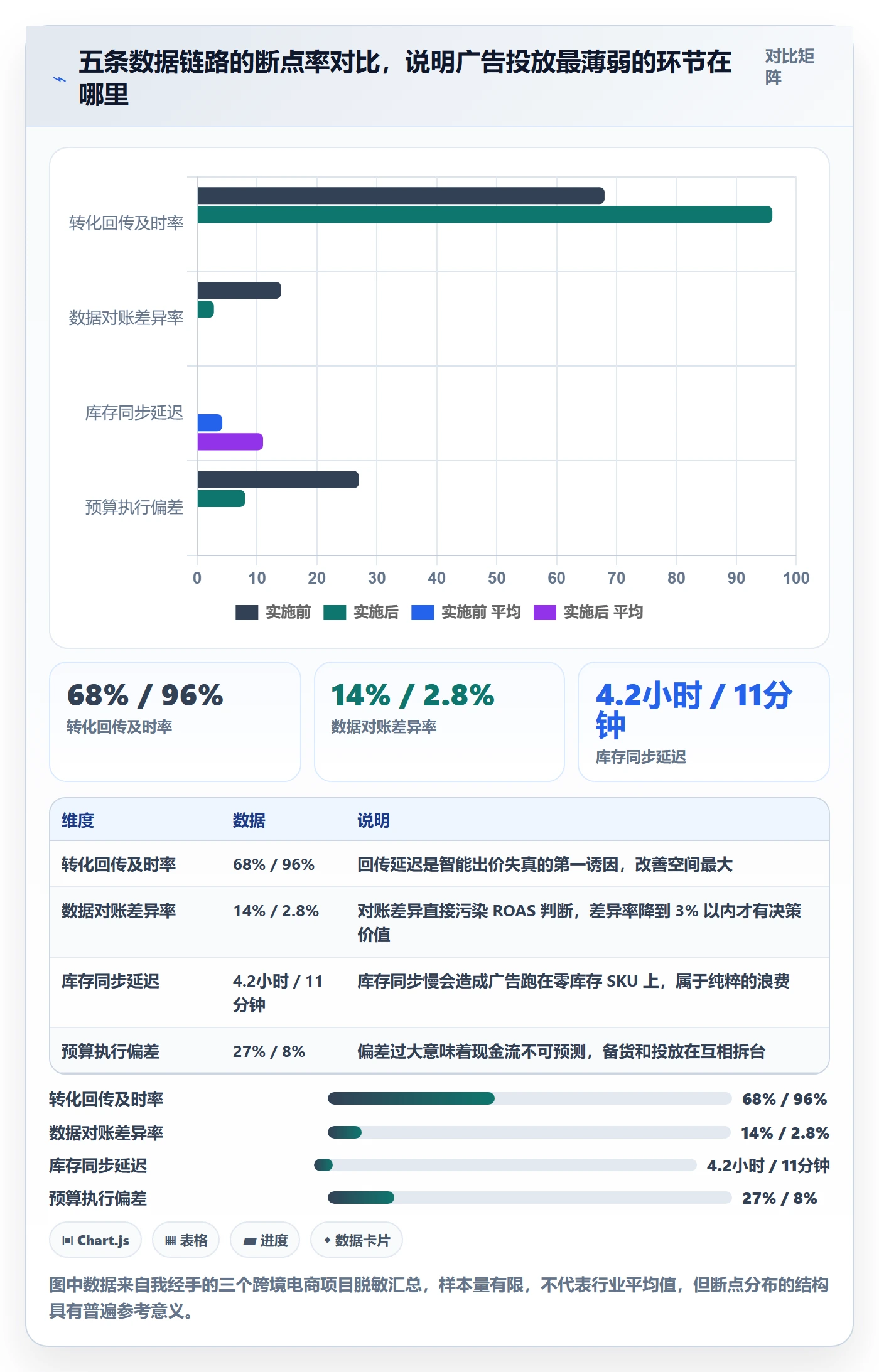 想做好erp跨境电商，先掌握广告投放中的系统实施