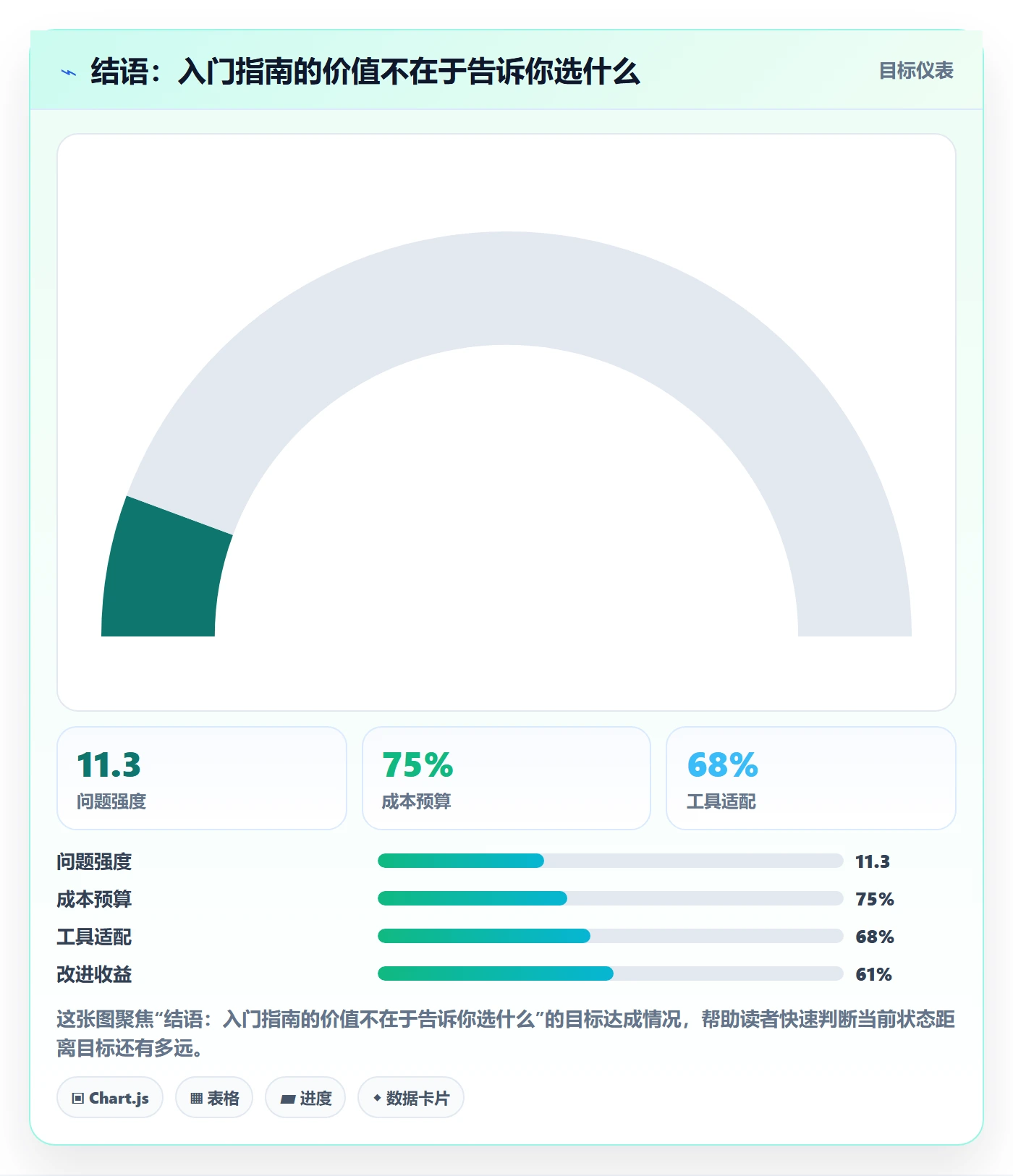 结语：入门指南的价值不在于告诉你选什么