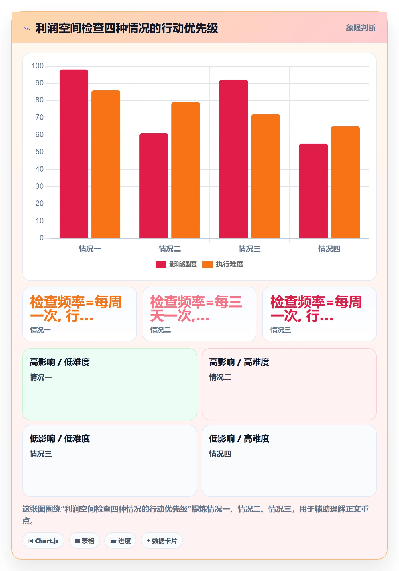 商品分析检查方法：通过利润空间评估定价策略质量