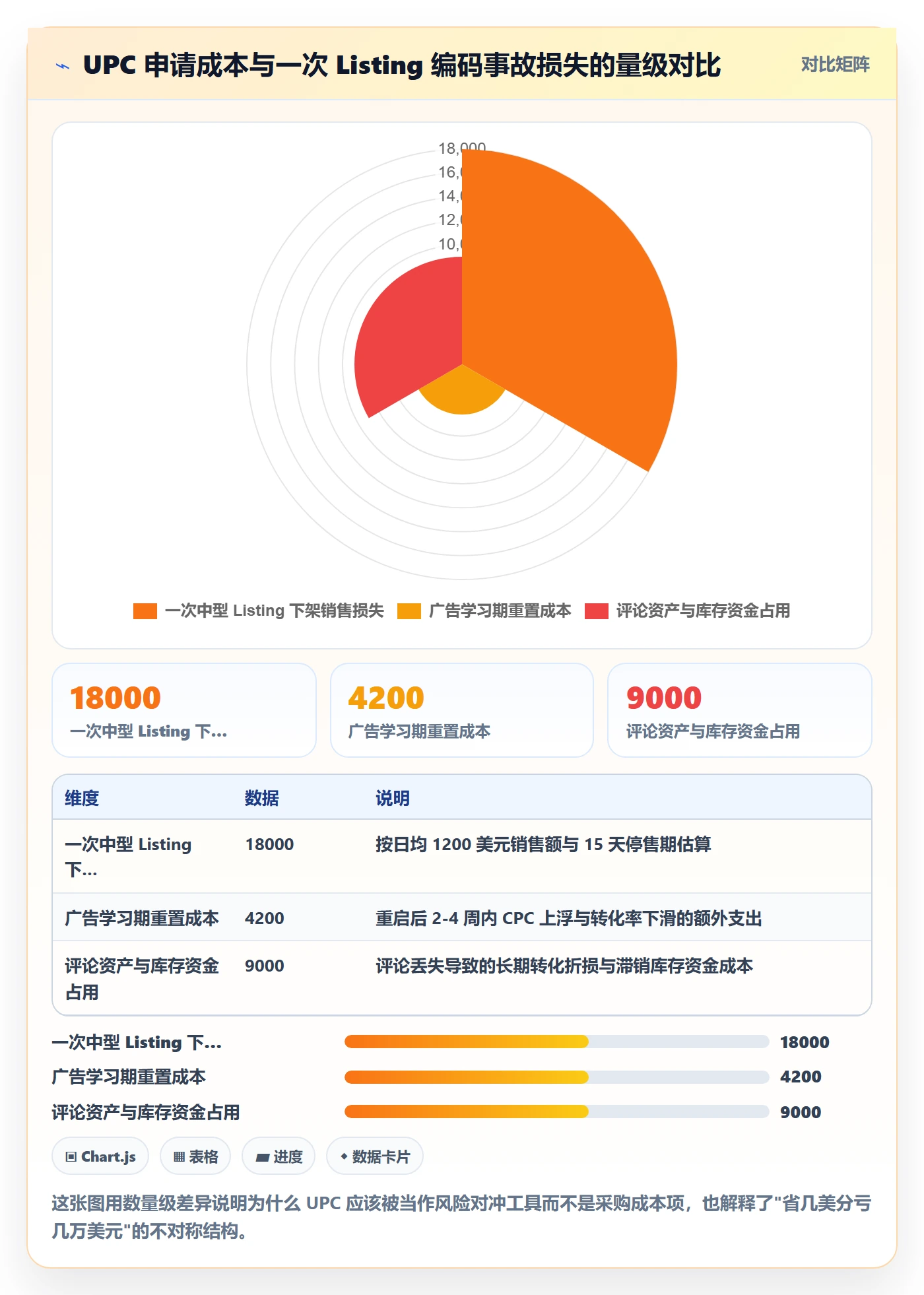 UPC码运营框架：把代码申请纳入增长策略