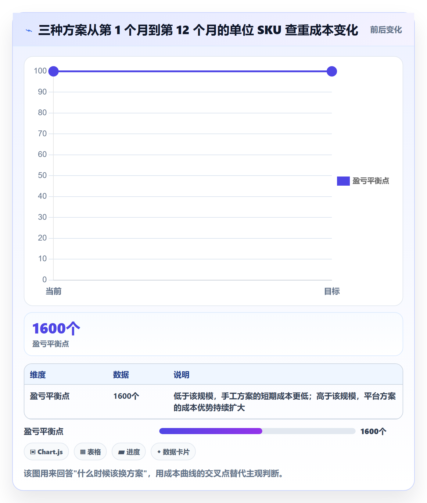 UPC码方案设计：重复码排查场景的落地案例怎么做