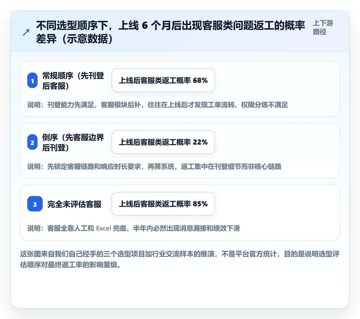 erp跨境电商怎么选？多平台刊登相关的客户服务判断标准