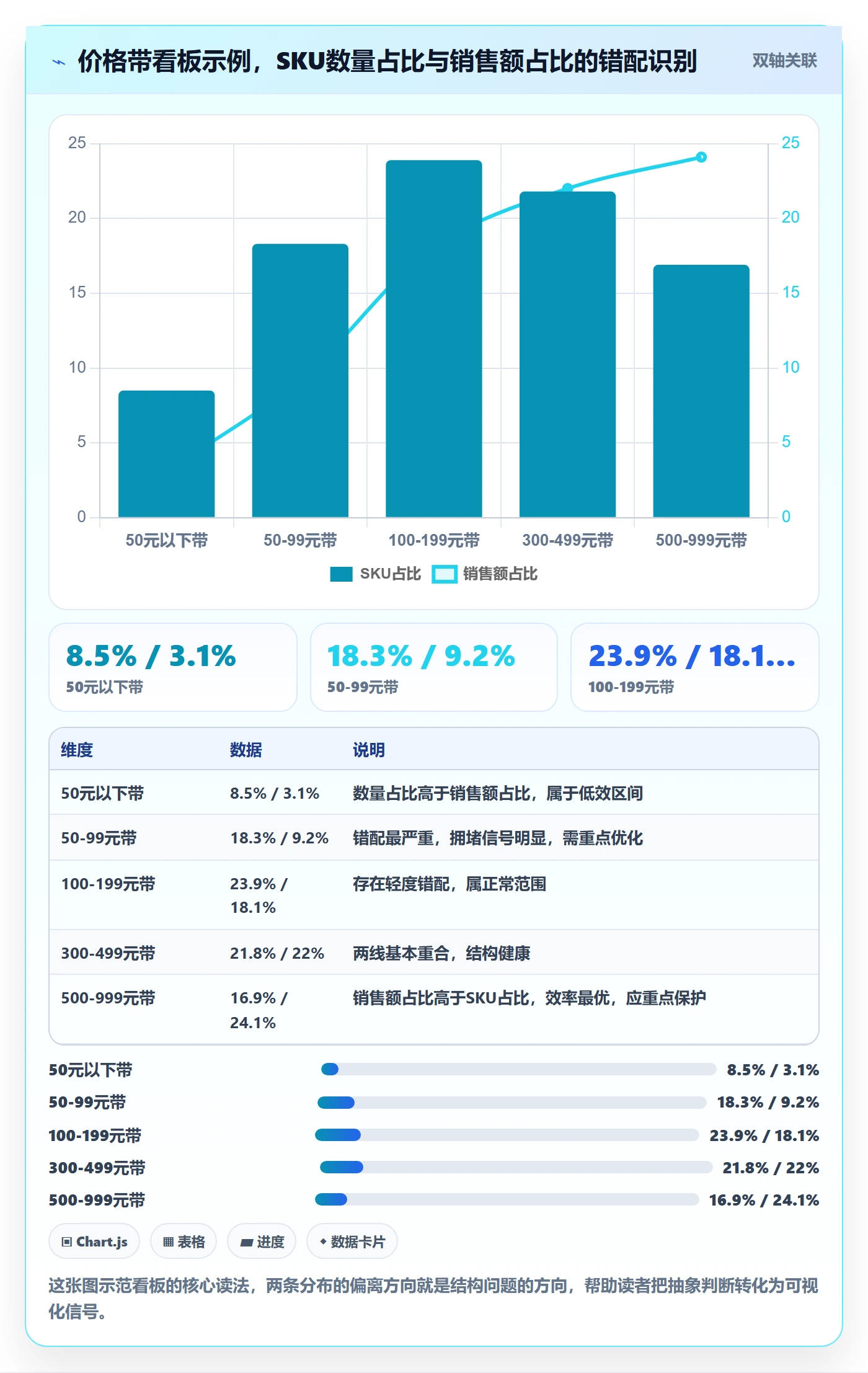 商品分析实用方法：围绕价格带建立落地案例