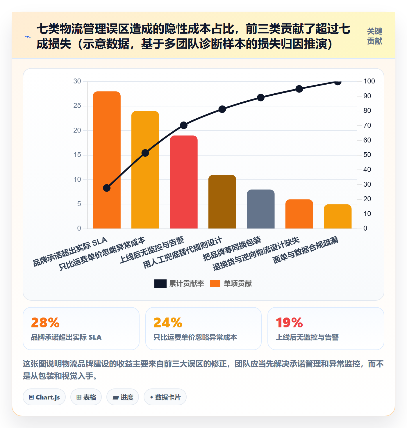 erp跨境电商管理要点：物流对接的品牌建设如何设计