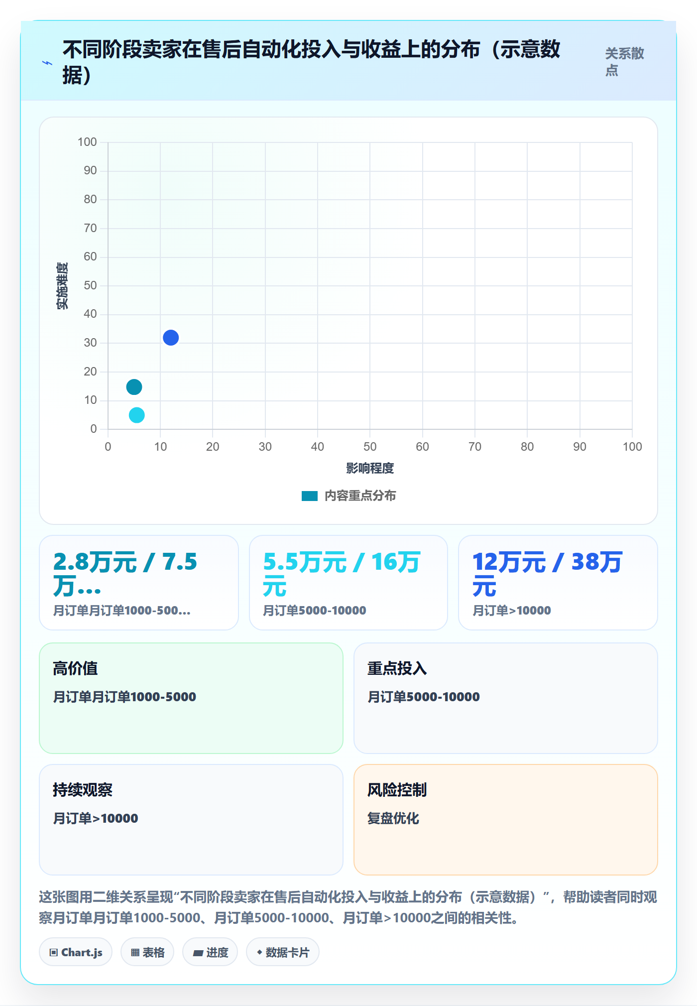 跨境电商一站式服务从0到1：售后服务的自动化方案与操作要点