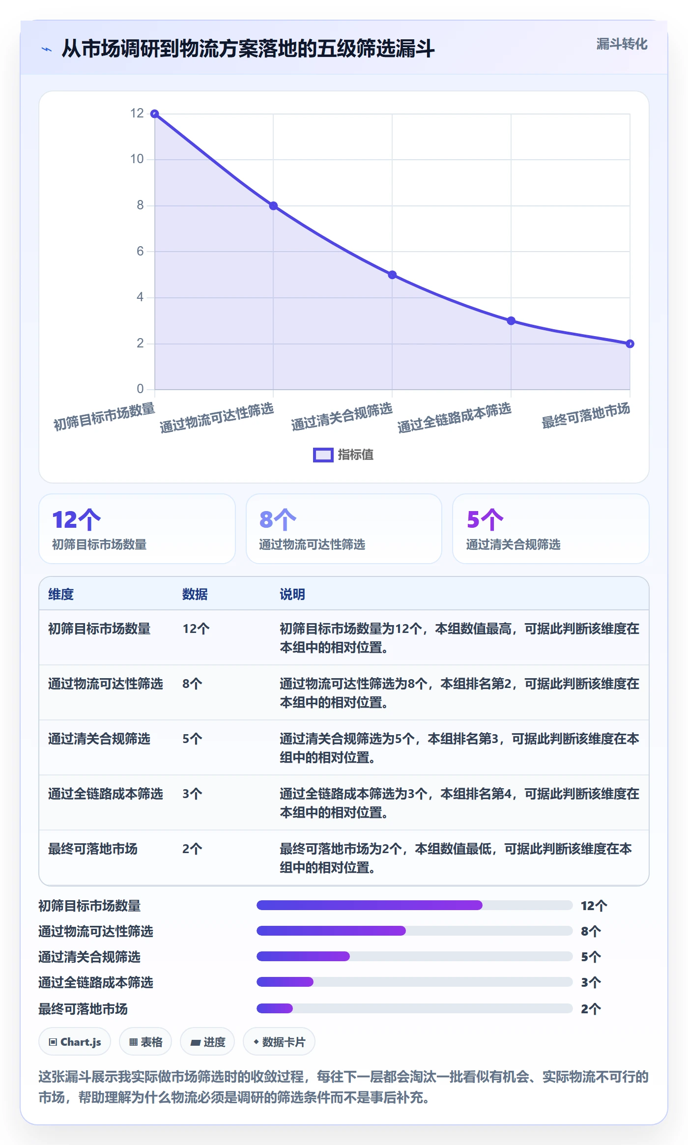 跨境电商运营怎么落地？从市场调研讲清跨境物流