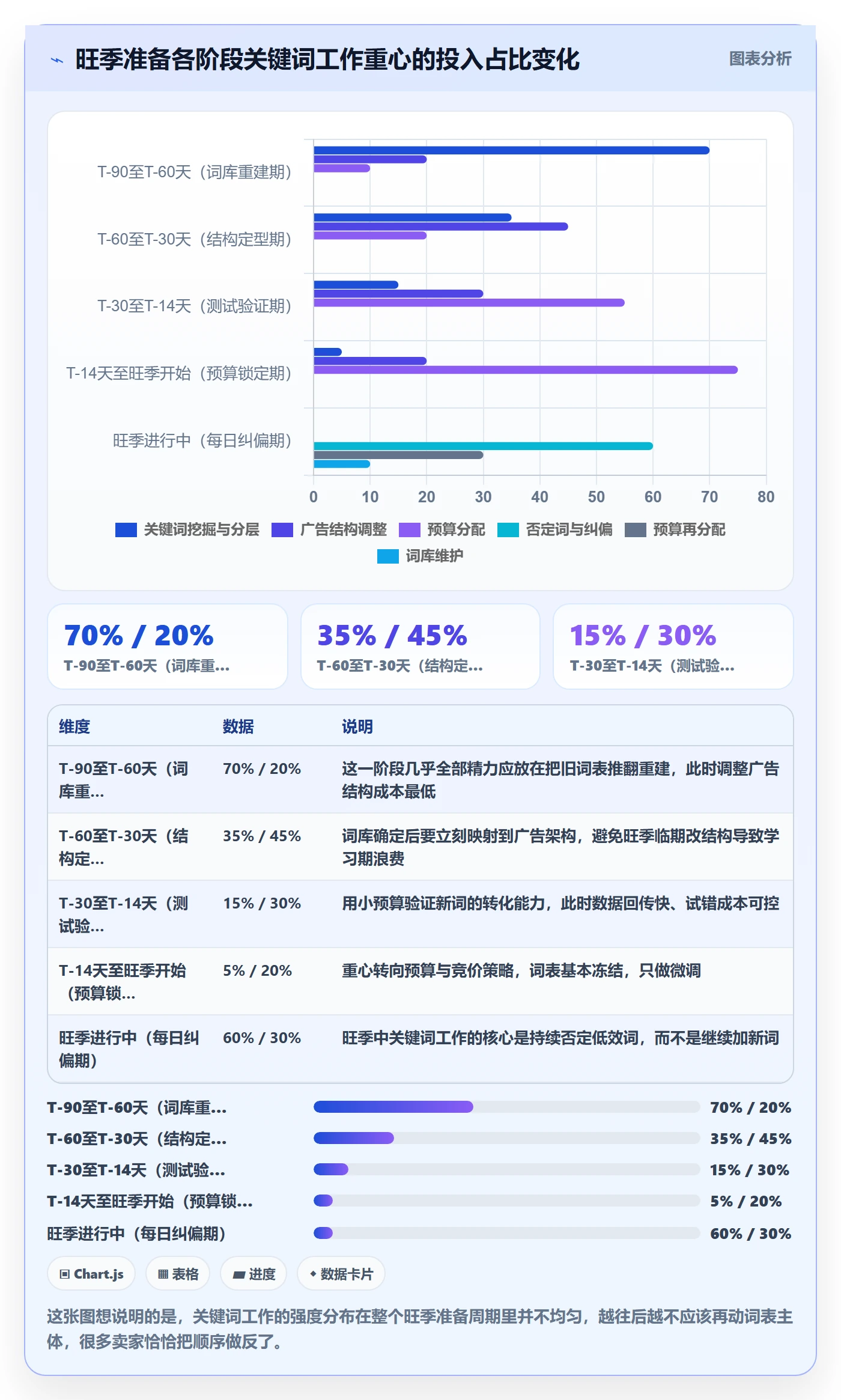 亚马逊软件旺季准备全解析：重点看懂关键词工具