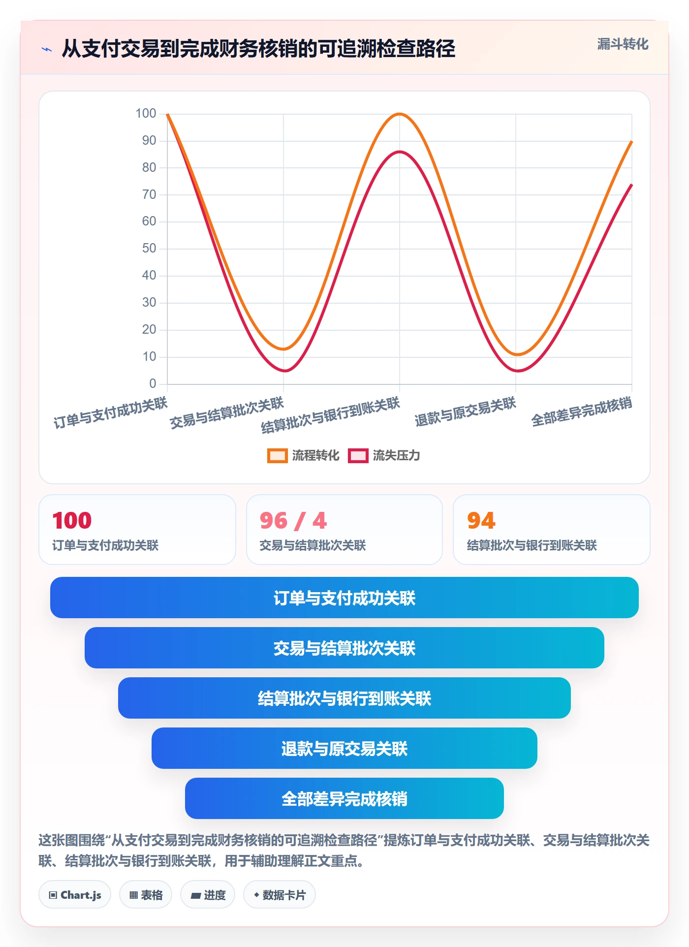 跨境电商配置指南：支付结算需要哪些入门指南设置