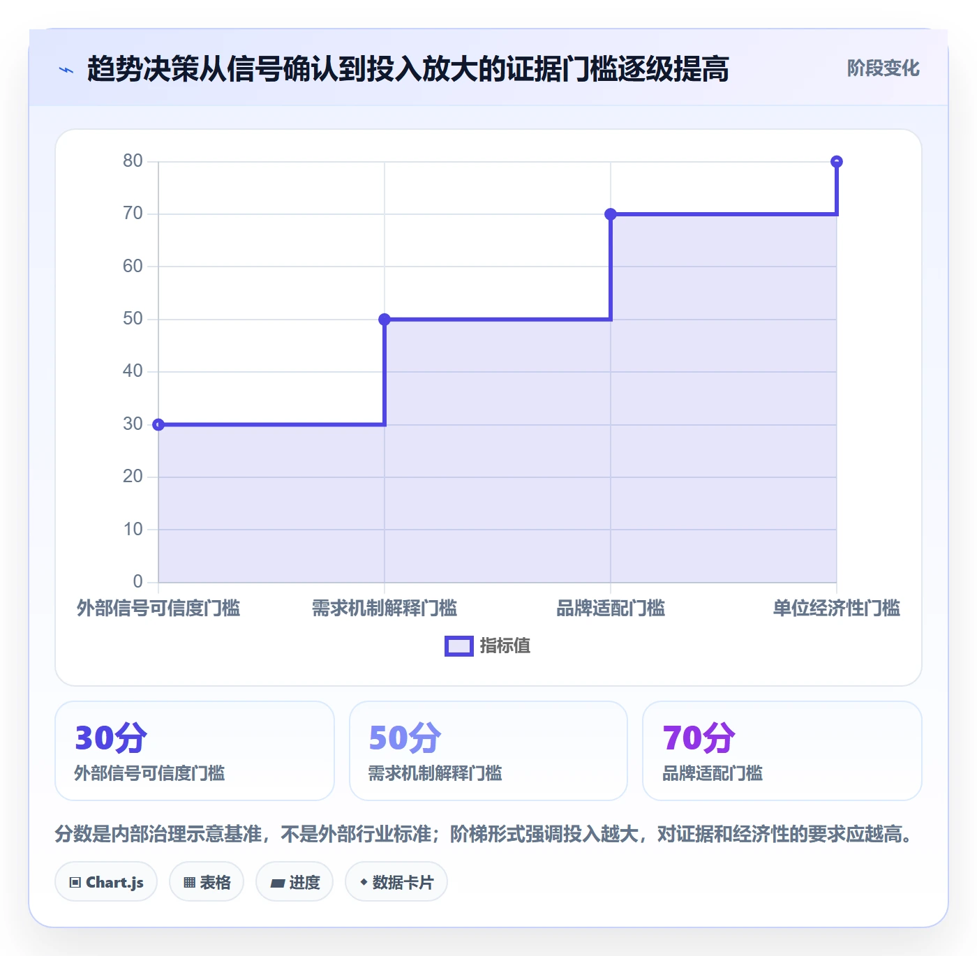 跨境电商实用方法：围绕品牌增长建立趋势观察