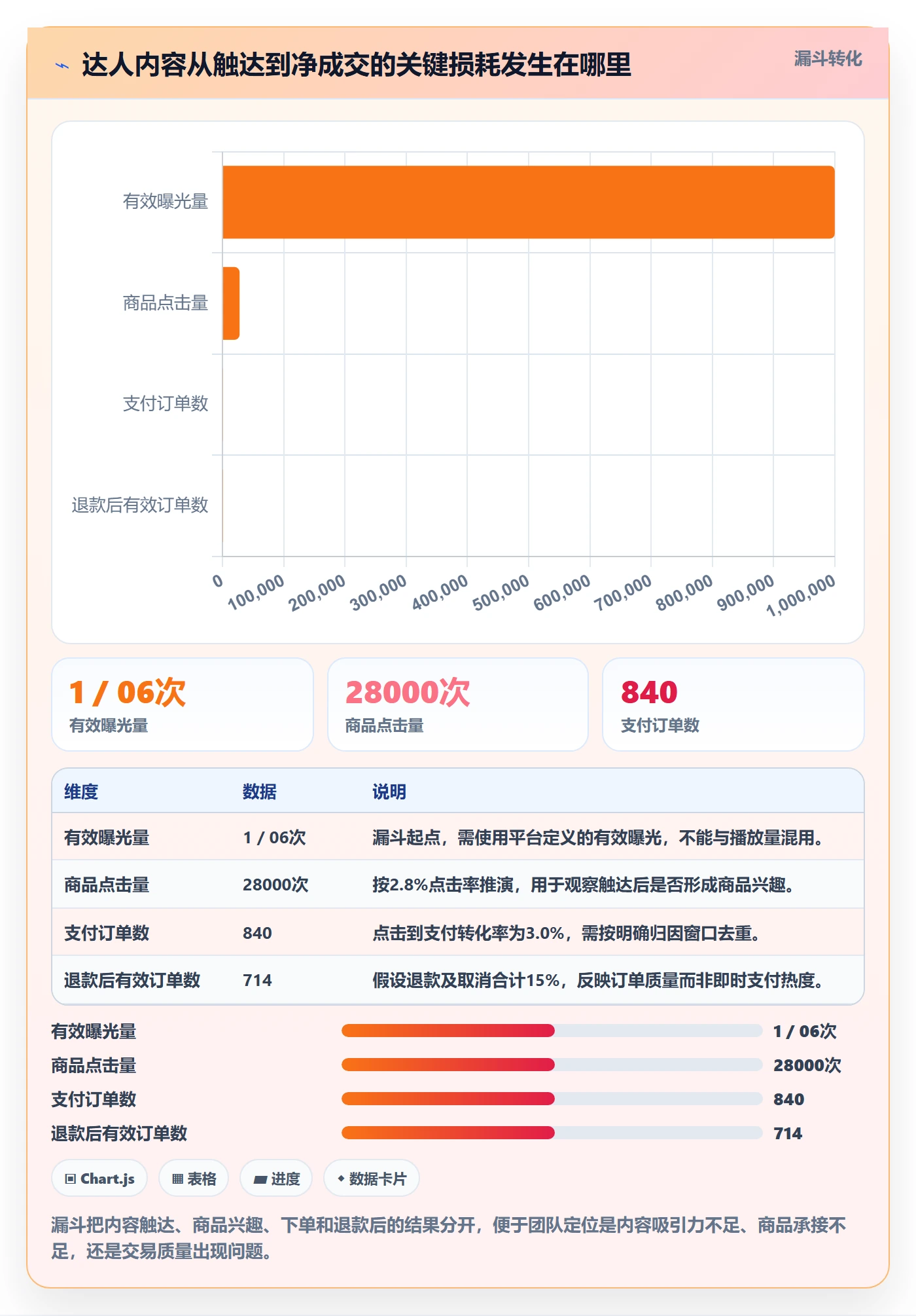 电商数据查询网站怎么落地？从达人数据讲清多店经营
