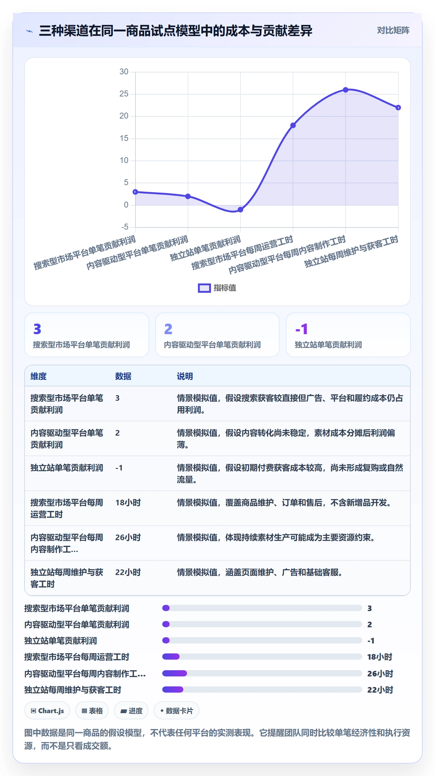 跨境电商怎么选？平台规则相关的实操教程判断标准