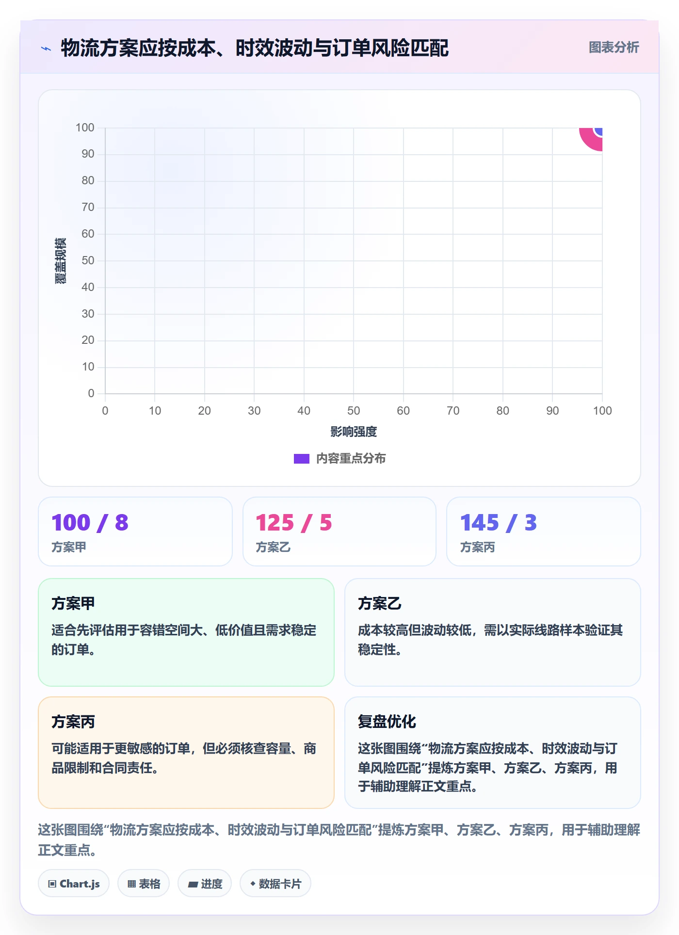 temu场景解析：履约物流中的供应链协同怎么处理