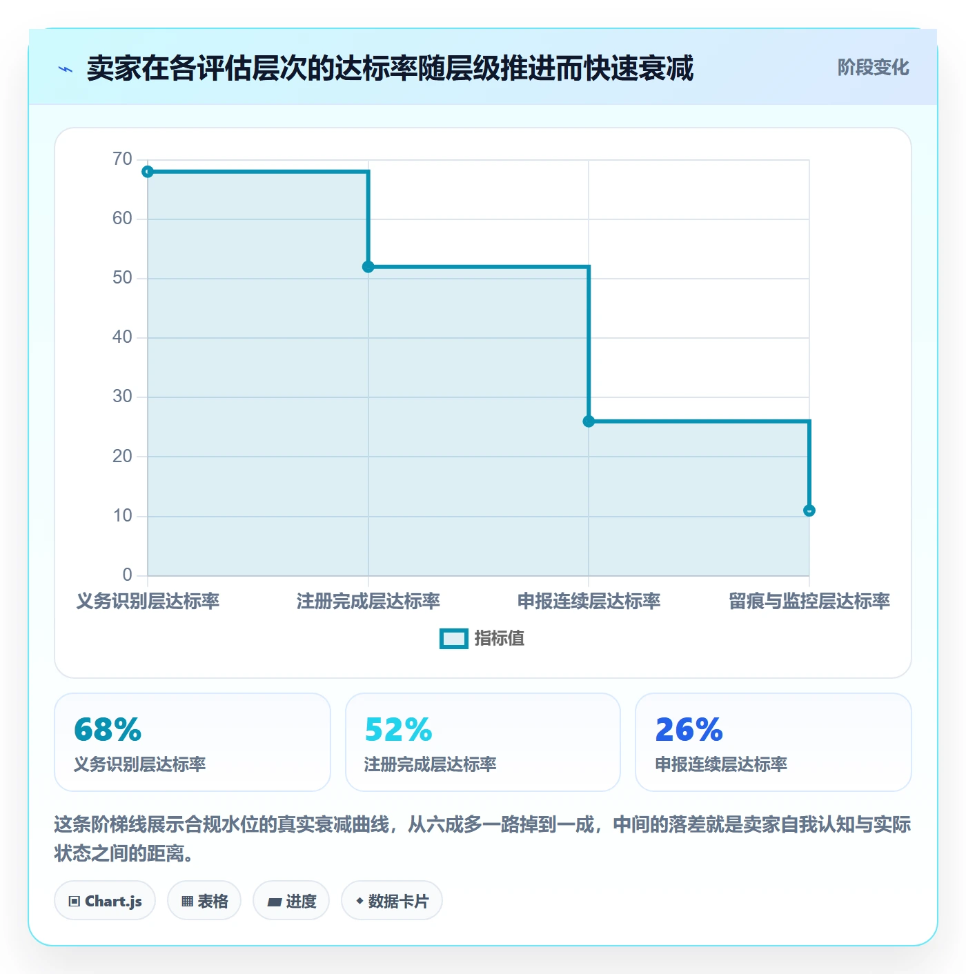 想做好跨境电商一站式服务，先掌握常见误区中的税务合规