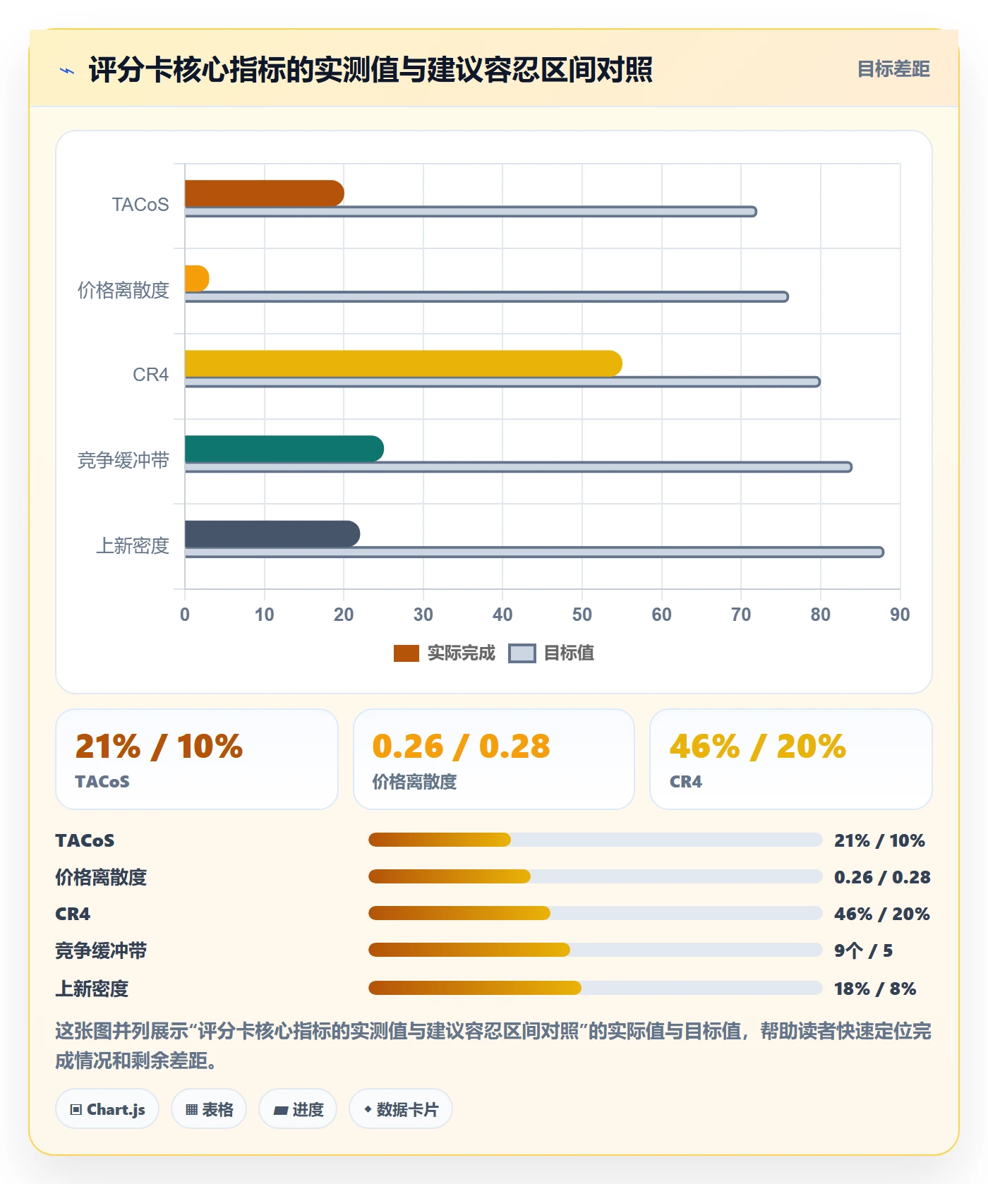 商品分析选择标准：竞争强度维度如何评估选型方法