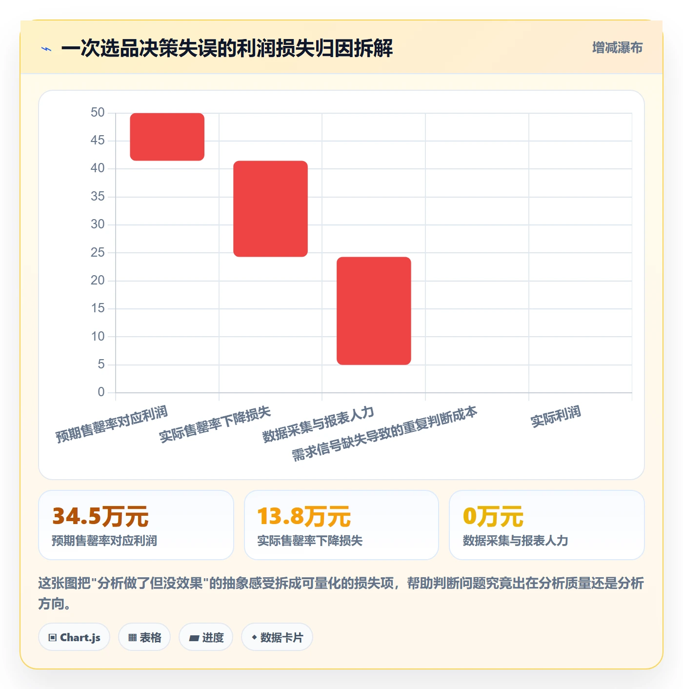商品分析运营框架：把市场需求纳入效率提升
