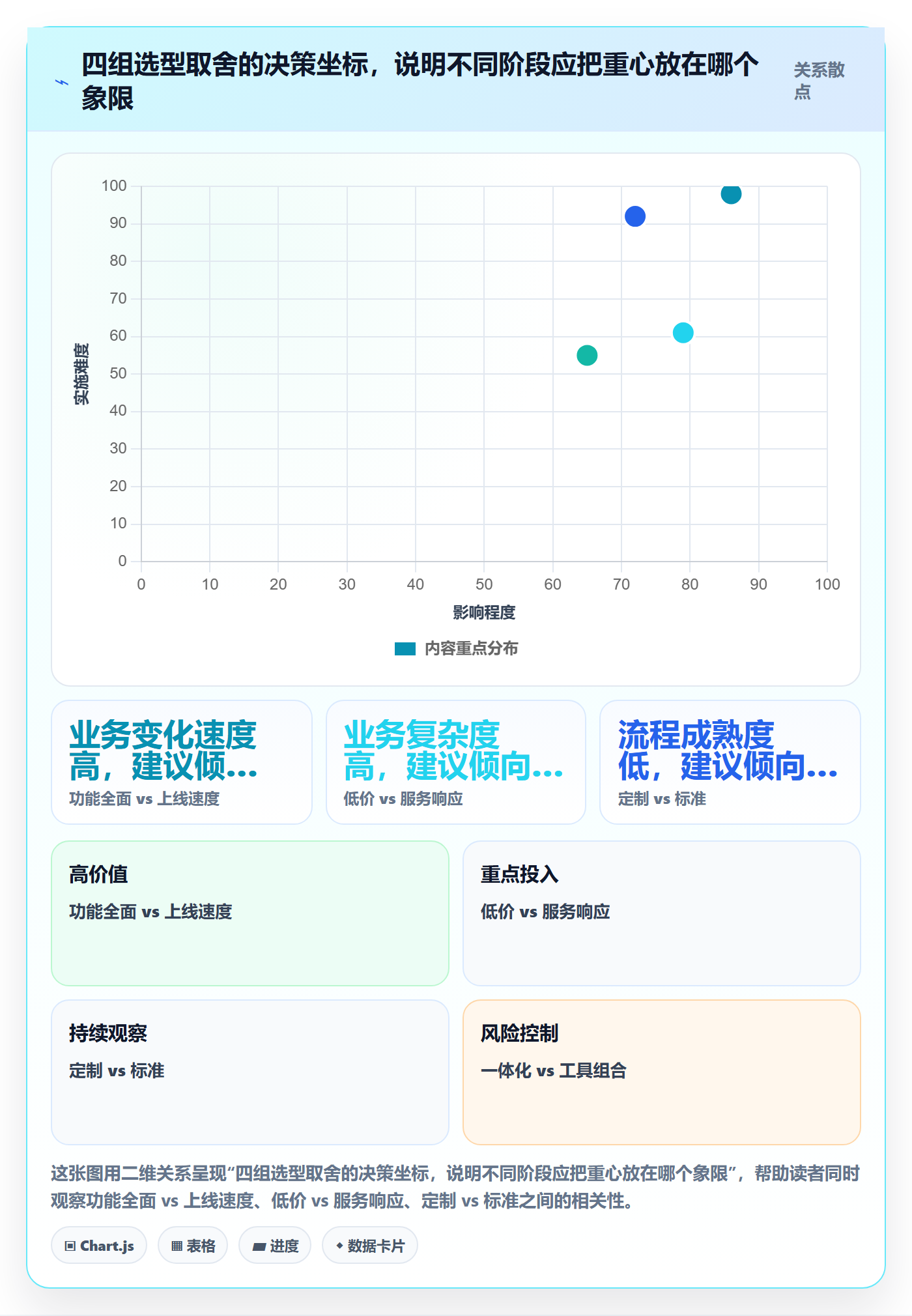 erp跨境电商怎么选？采购补货相关的店群管理判断标准
