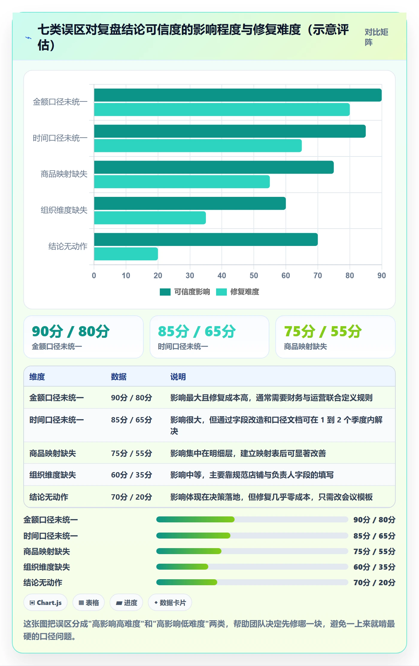 erp跨境电商数据方法：用多平台刊登支撑季度复盘判断
