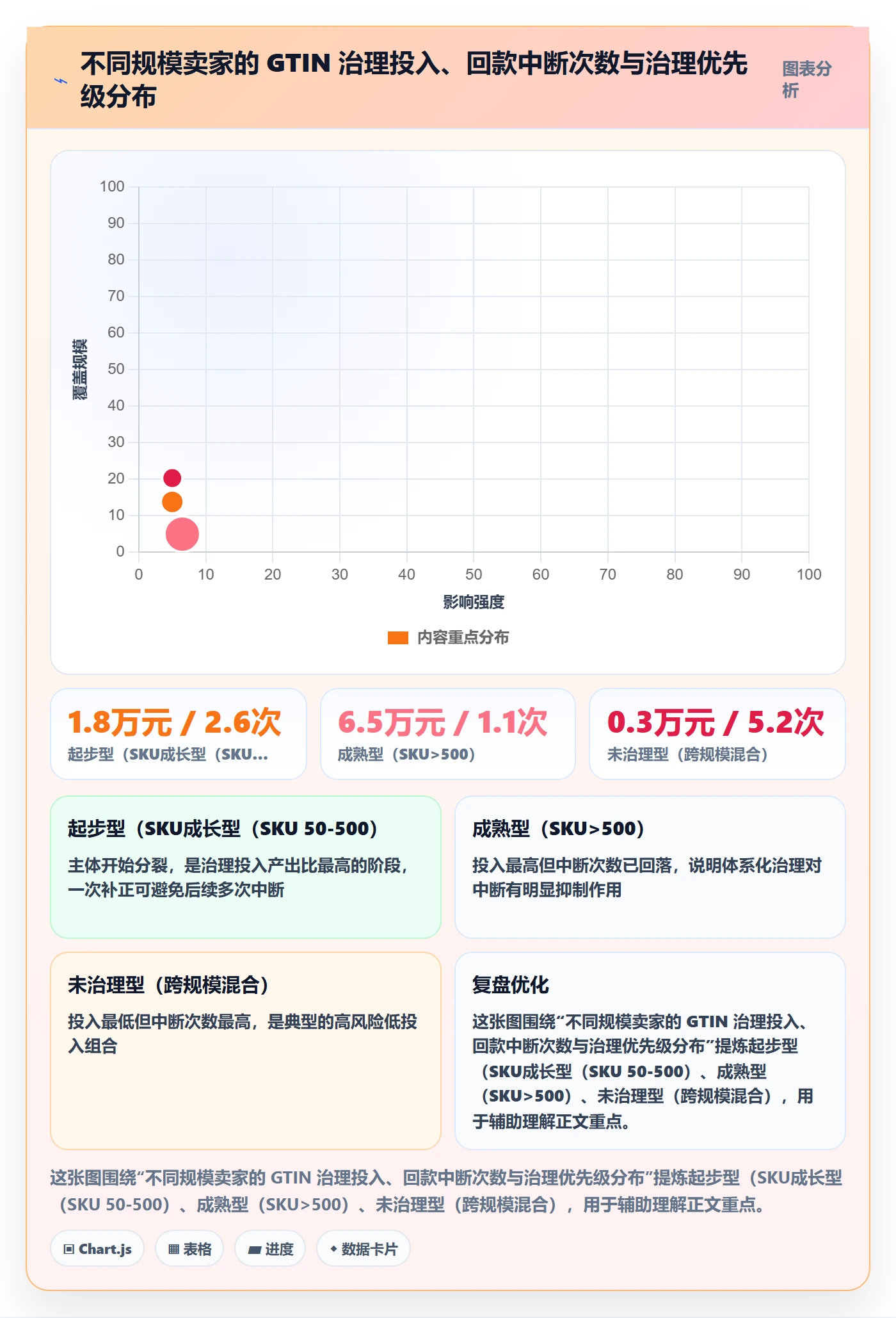UPC码执行标准：GS1注册环节如何体现回款管理