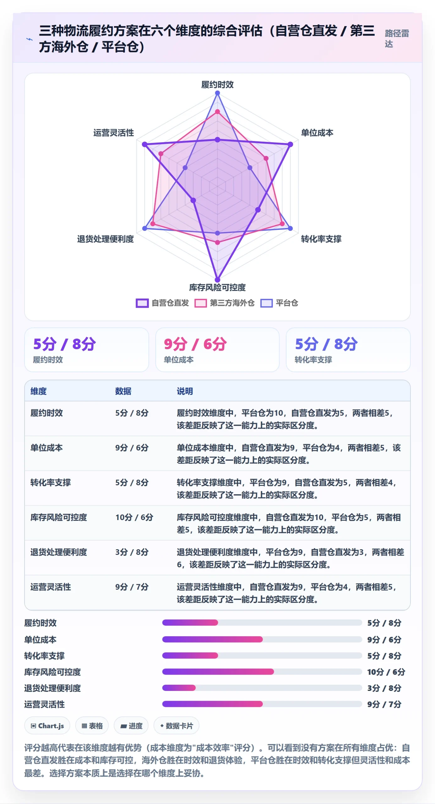 跨境电商运营执行标准：转化优化环节如何体现跨境物流