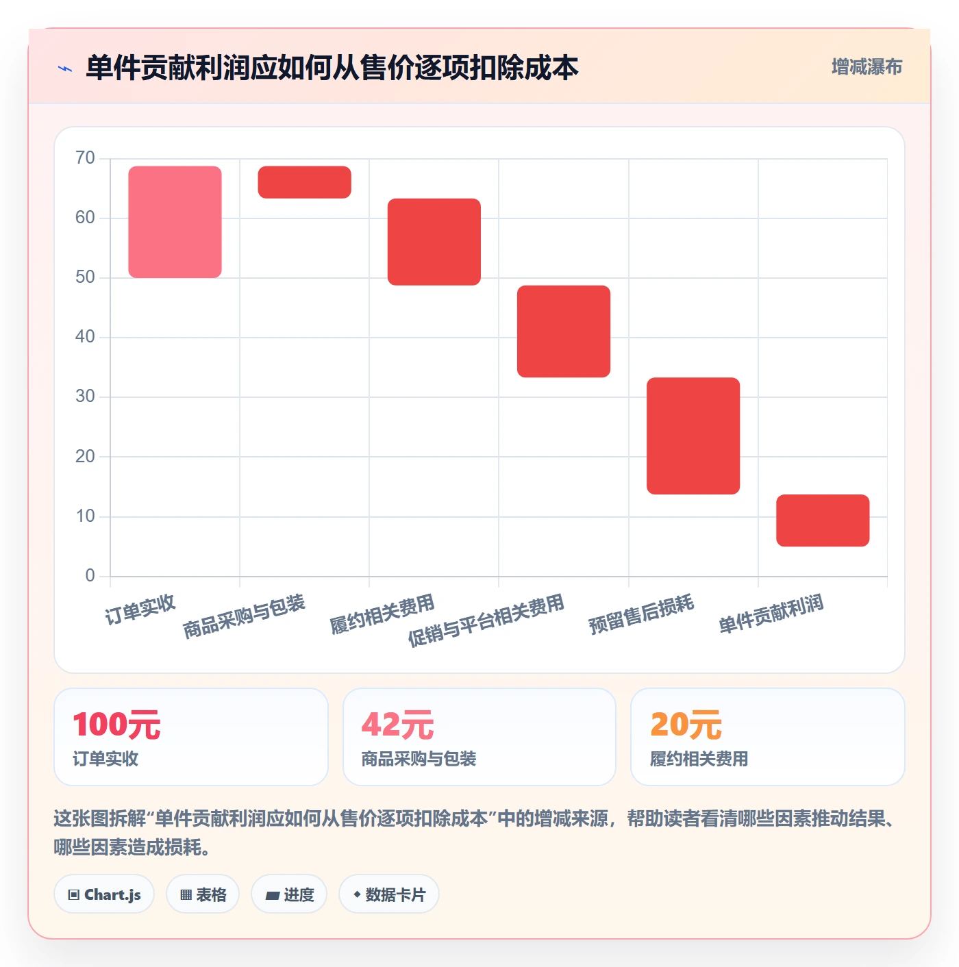 temu新手避坑全解析：重点看懂商品发布