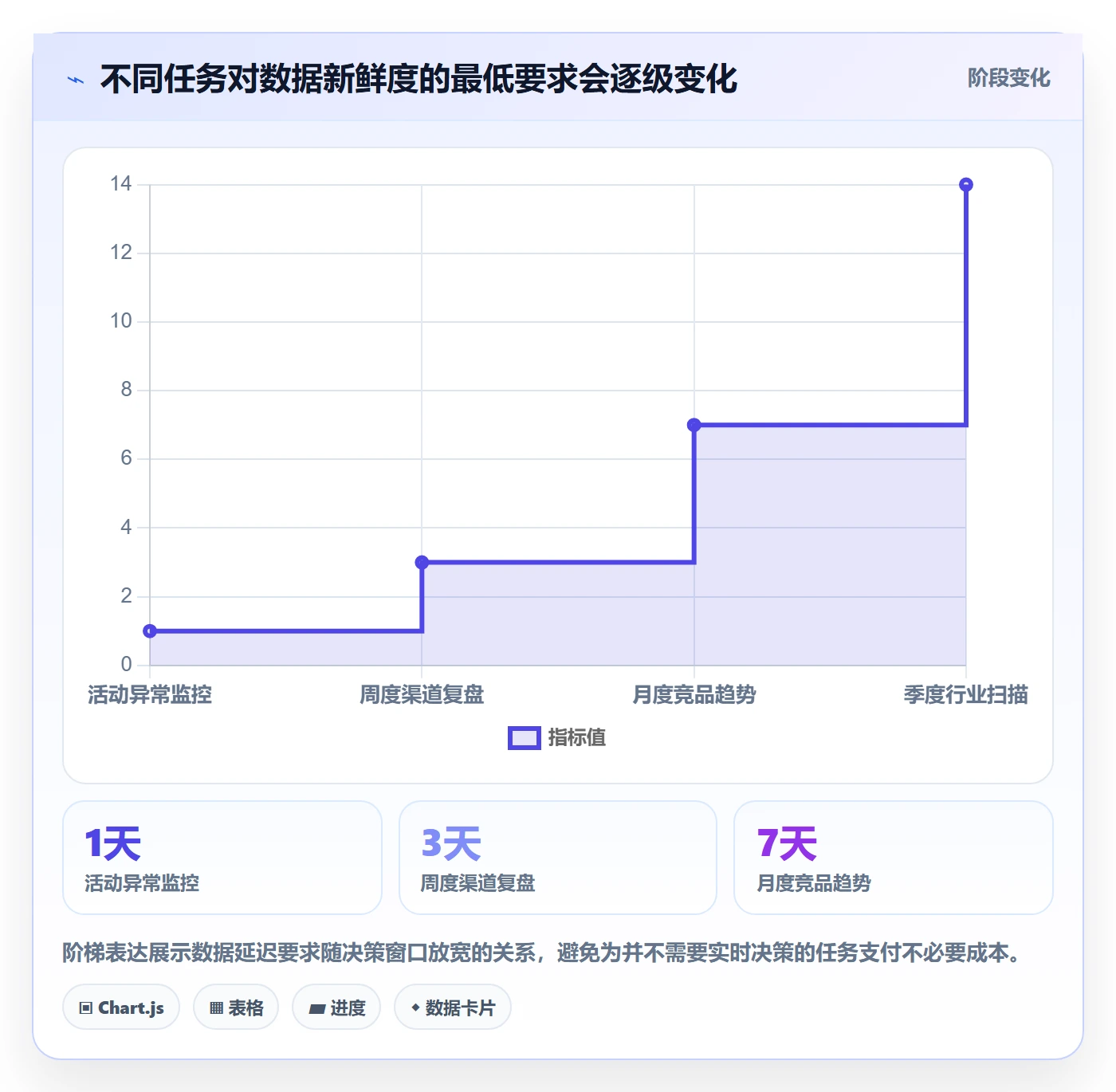 电商数据查询网站选择标准：流量分析维度如何评估团队协同
