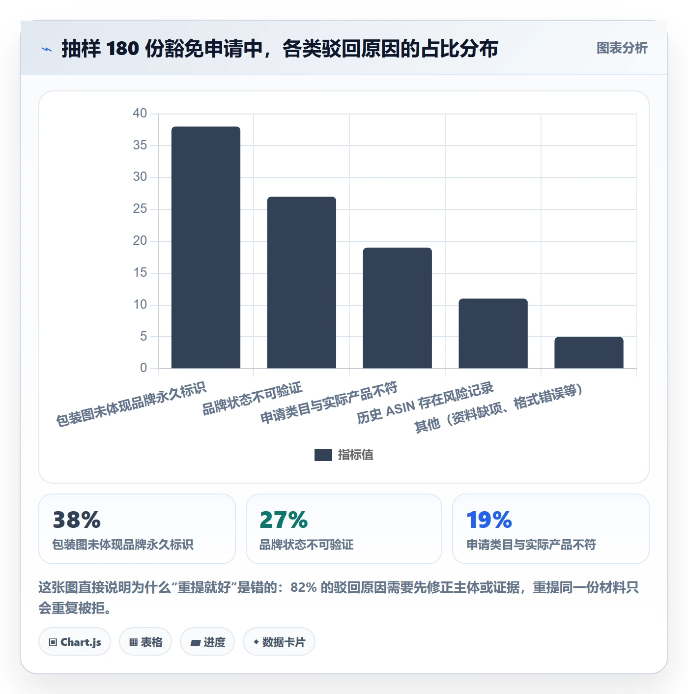 UPC码实践指南：豁免申请的增长策略怎样更有效