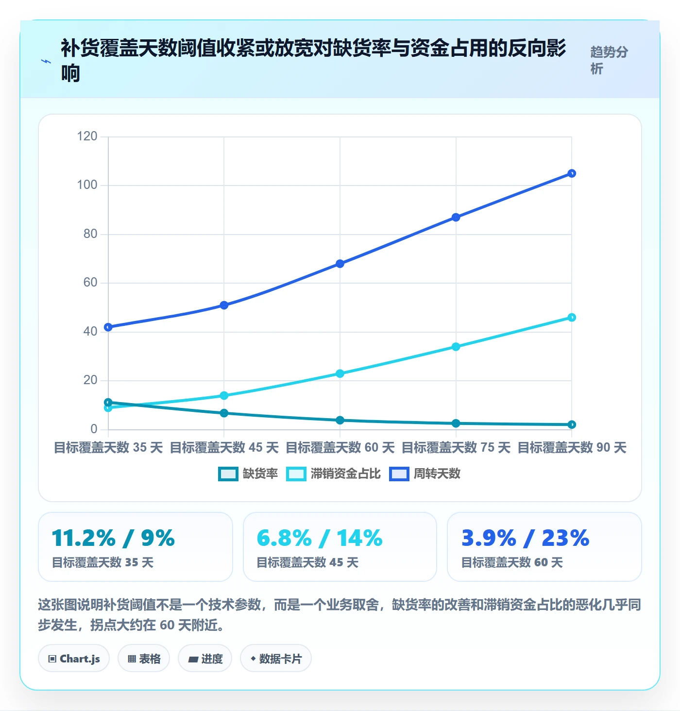 erp跨境电商管理要点：采购补货的指标体系如何设计