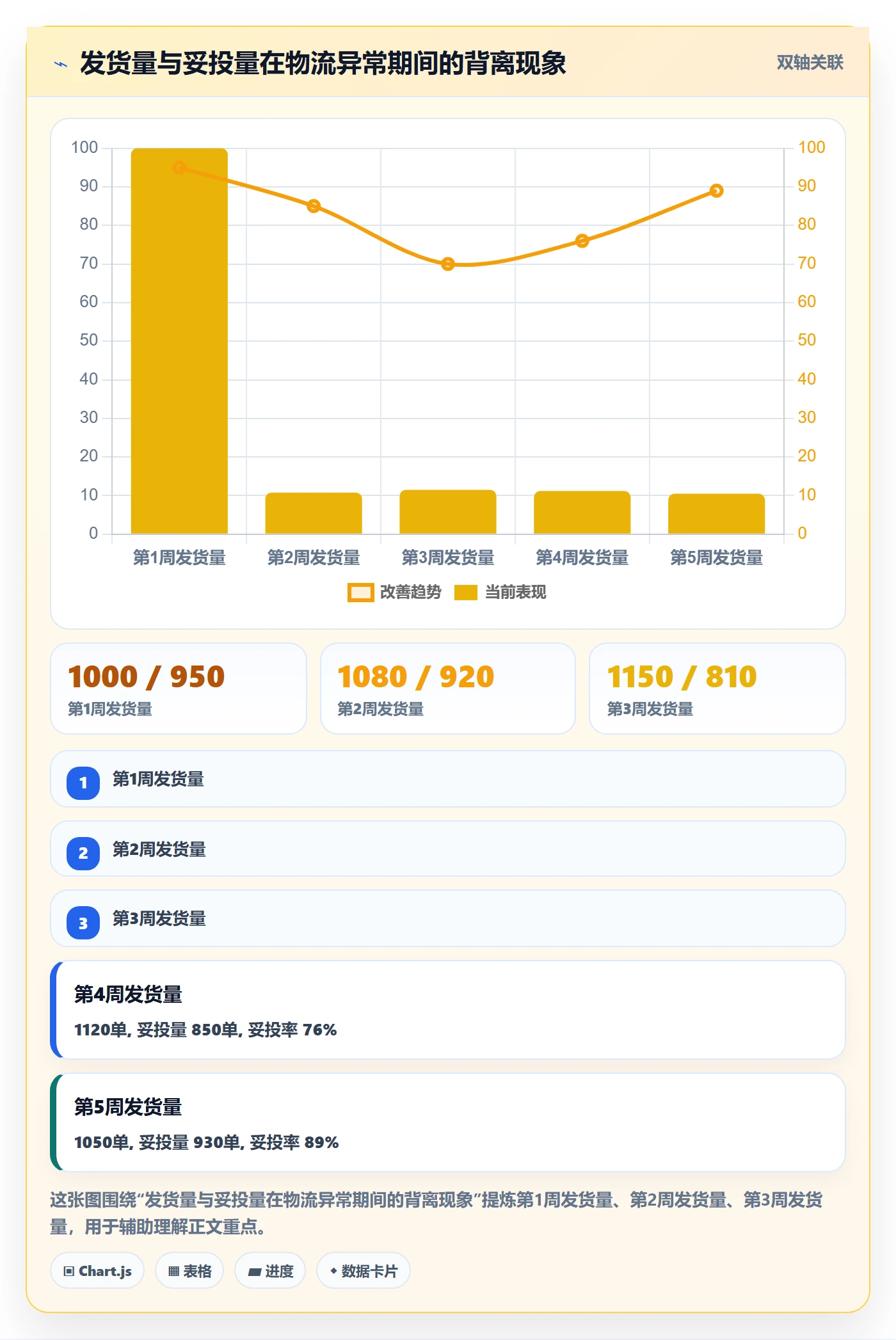 商品分析场景解析：销量趋势中的跨境物流怎么处理