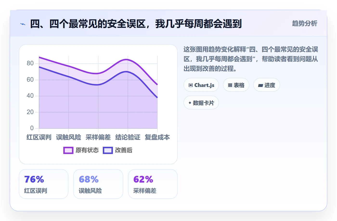 四、四个最常见的安全误区，我几乎每周都会遇到