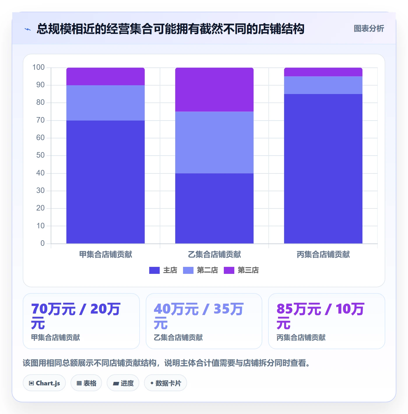 电商数据查询网站执行标准：平台榜单环节如何体现多店经营