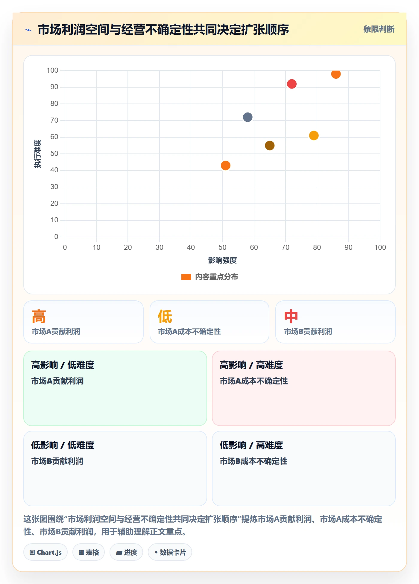 跨境电商升级方案：用定价策略改善市场选择