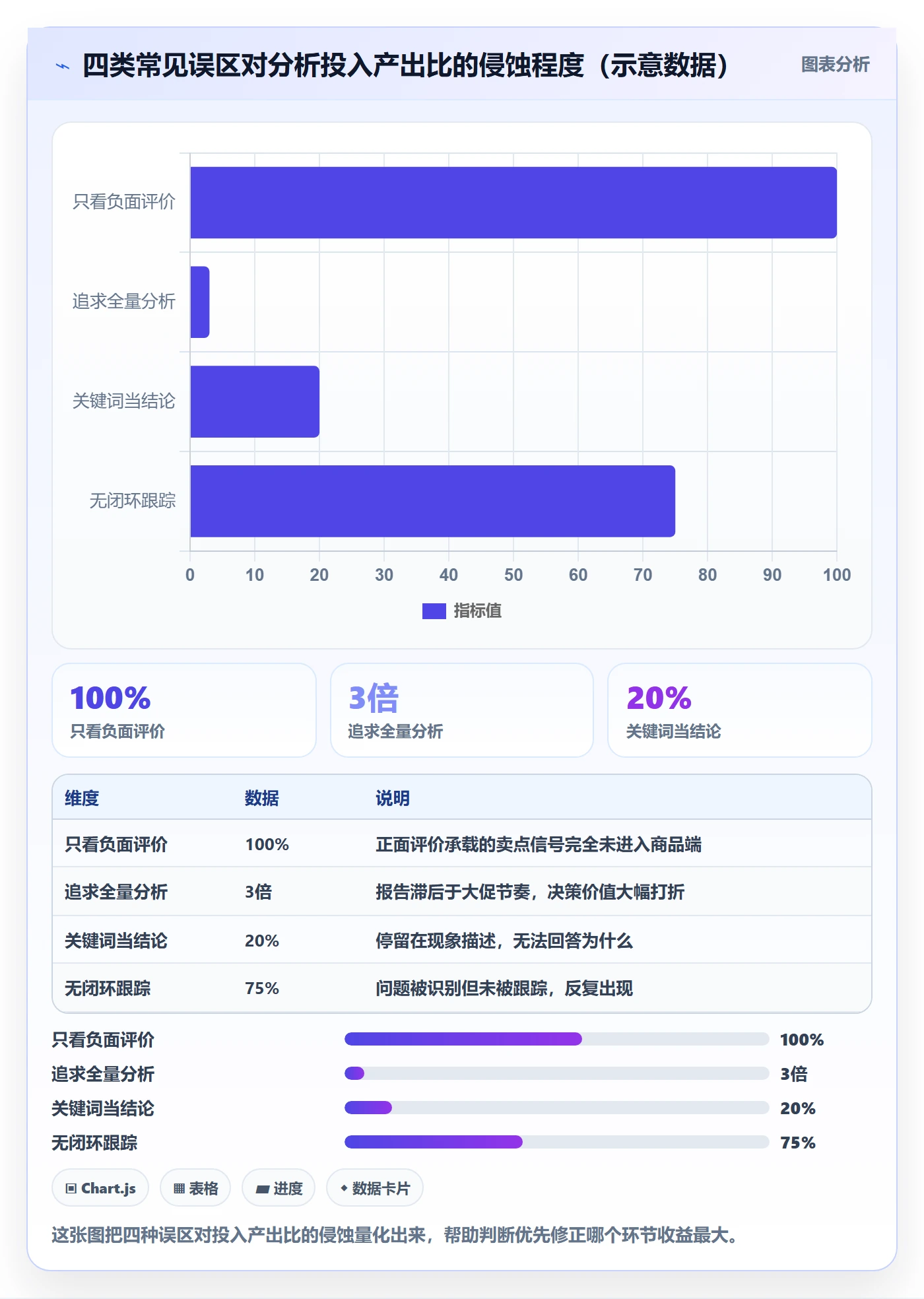 商品分析怎么用？用户评价场景下的效率提升拆解