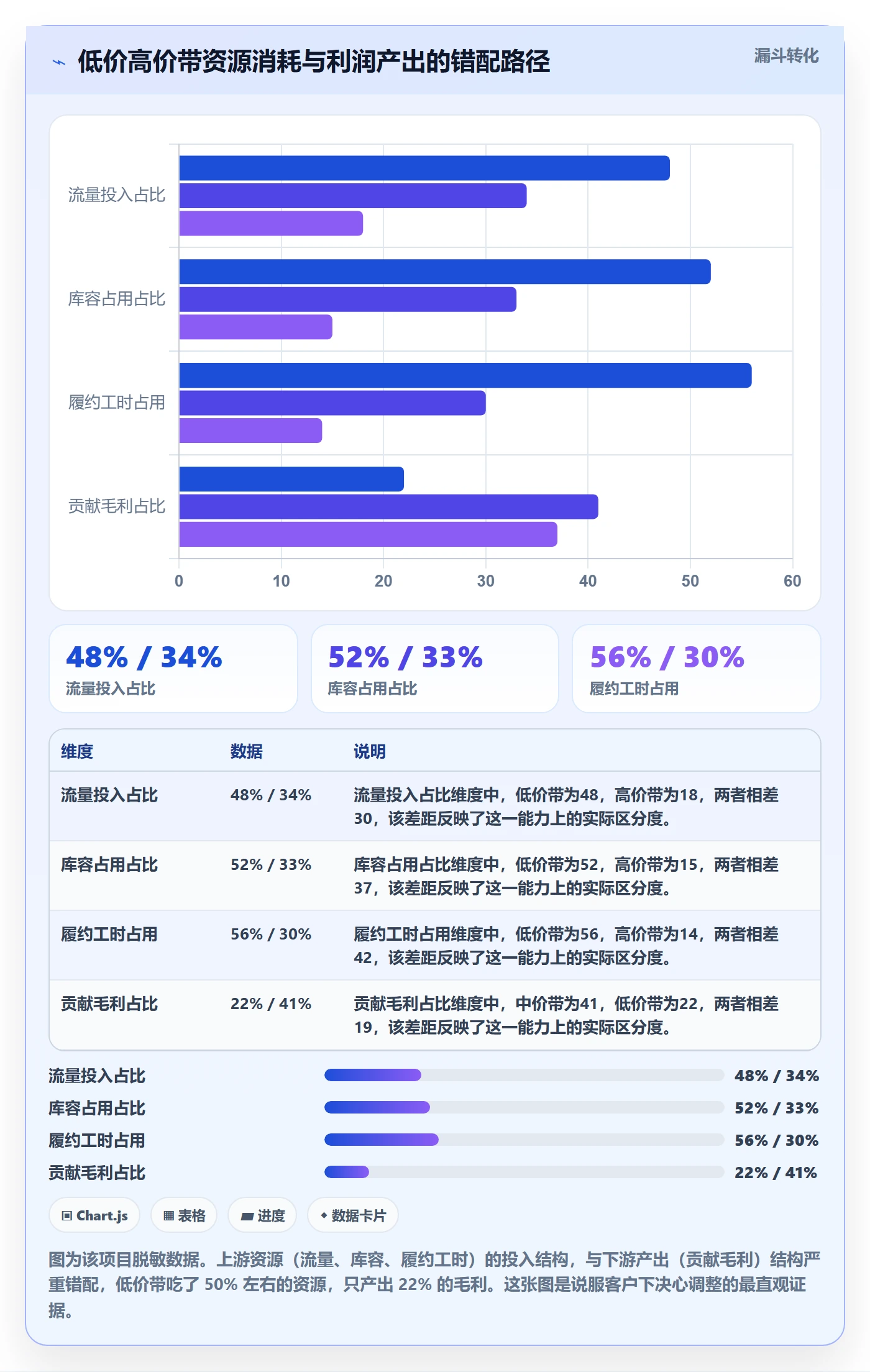 商品分析选择标准：价格带维度如何评估效率提升