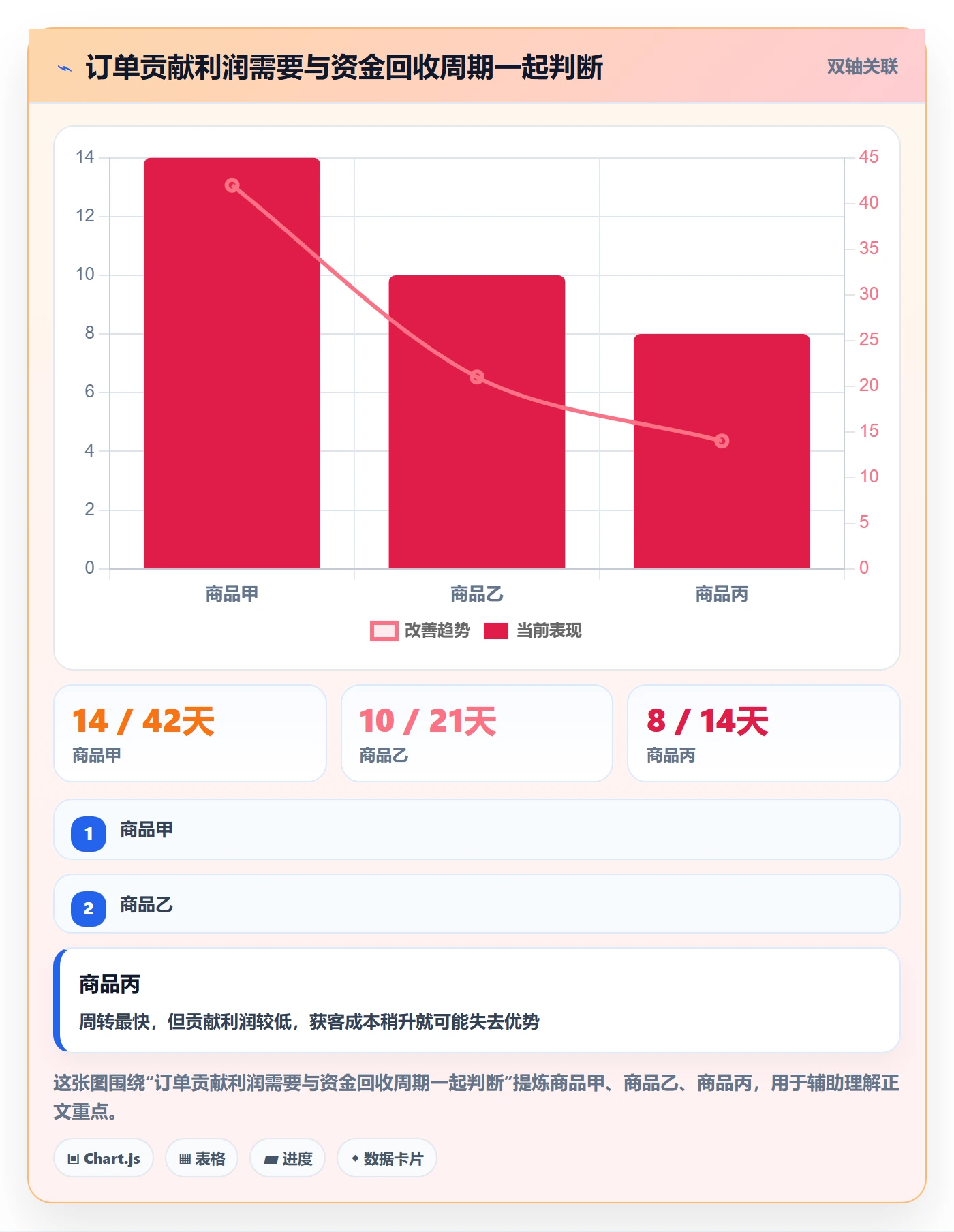 跨境电商怎么用？支付结算场景下的选品策略拆解