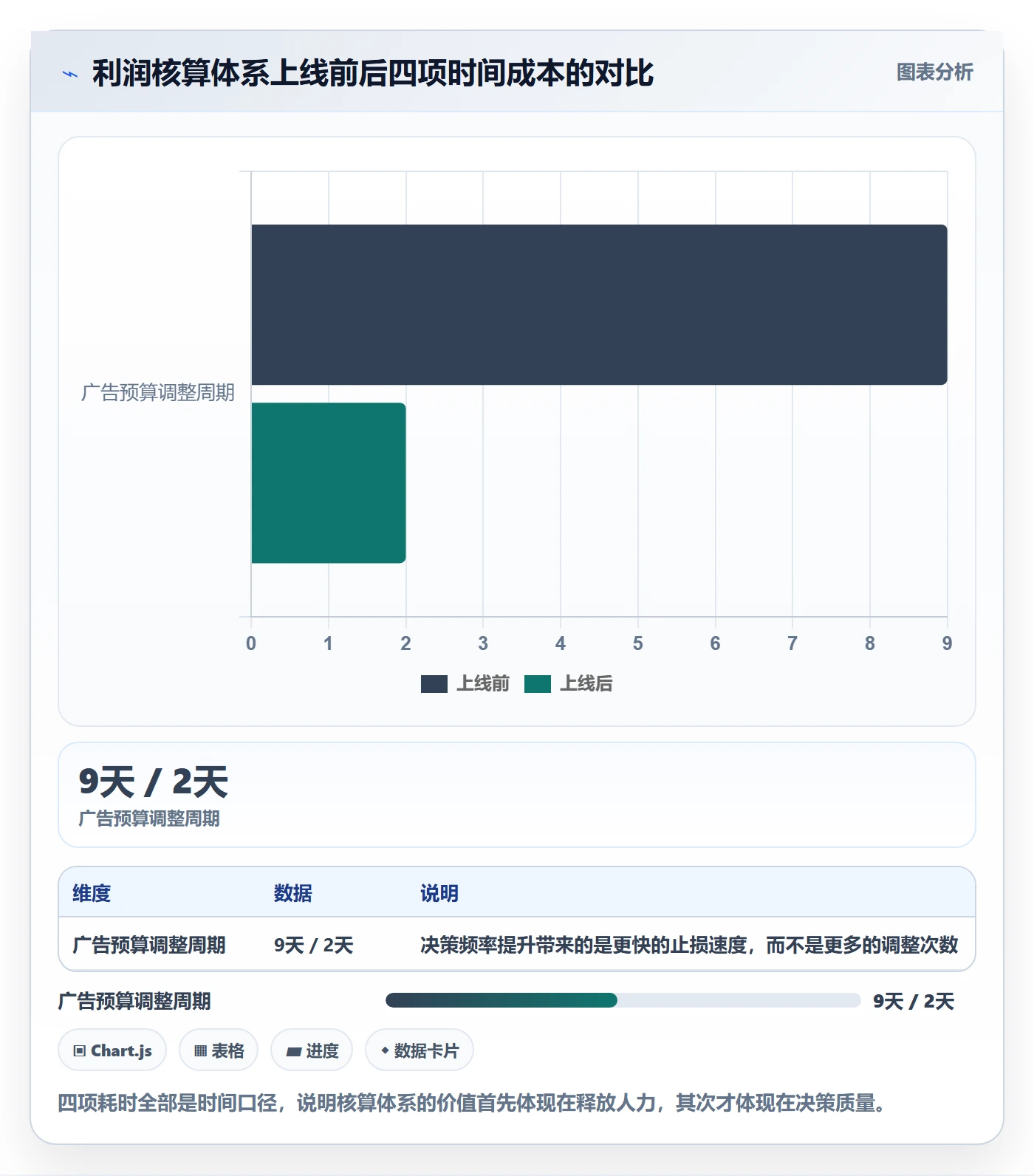 亚马逊软件规划方法：利润核算与日常管理如何衔接