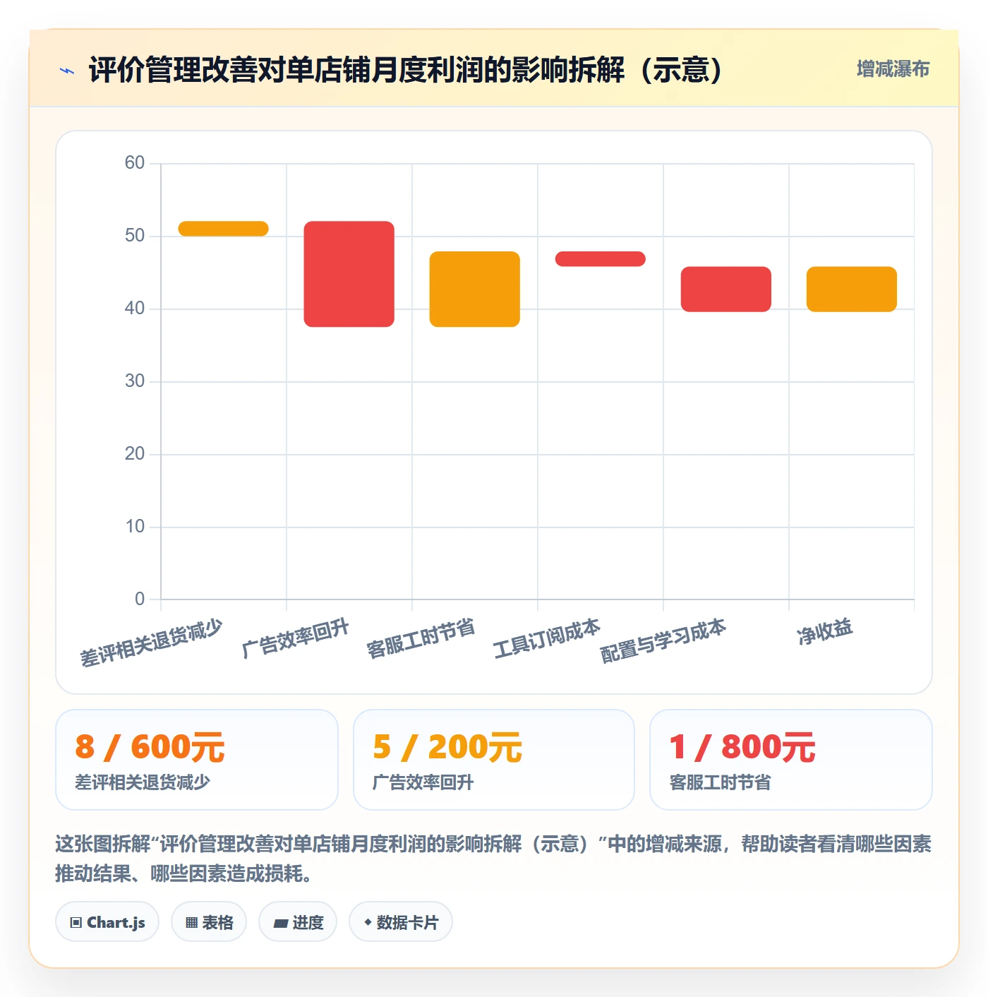 亚马逊软件选择标准：评价管理维度如何评估新手避坑