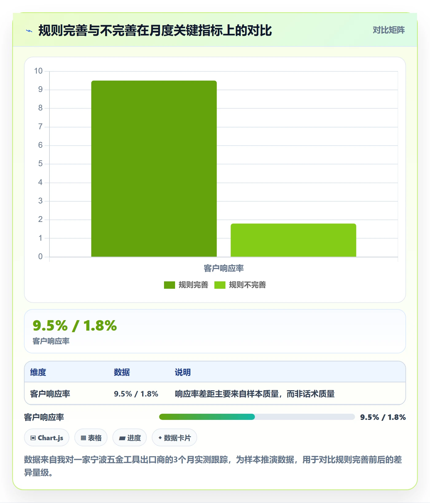 外贸数据分析平台进阶课：围绕海关数据完善平台规则